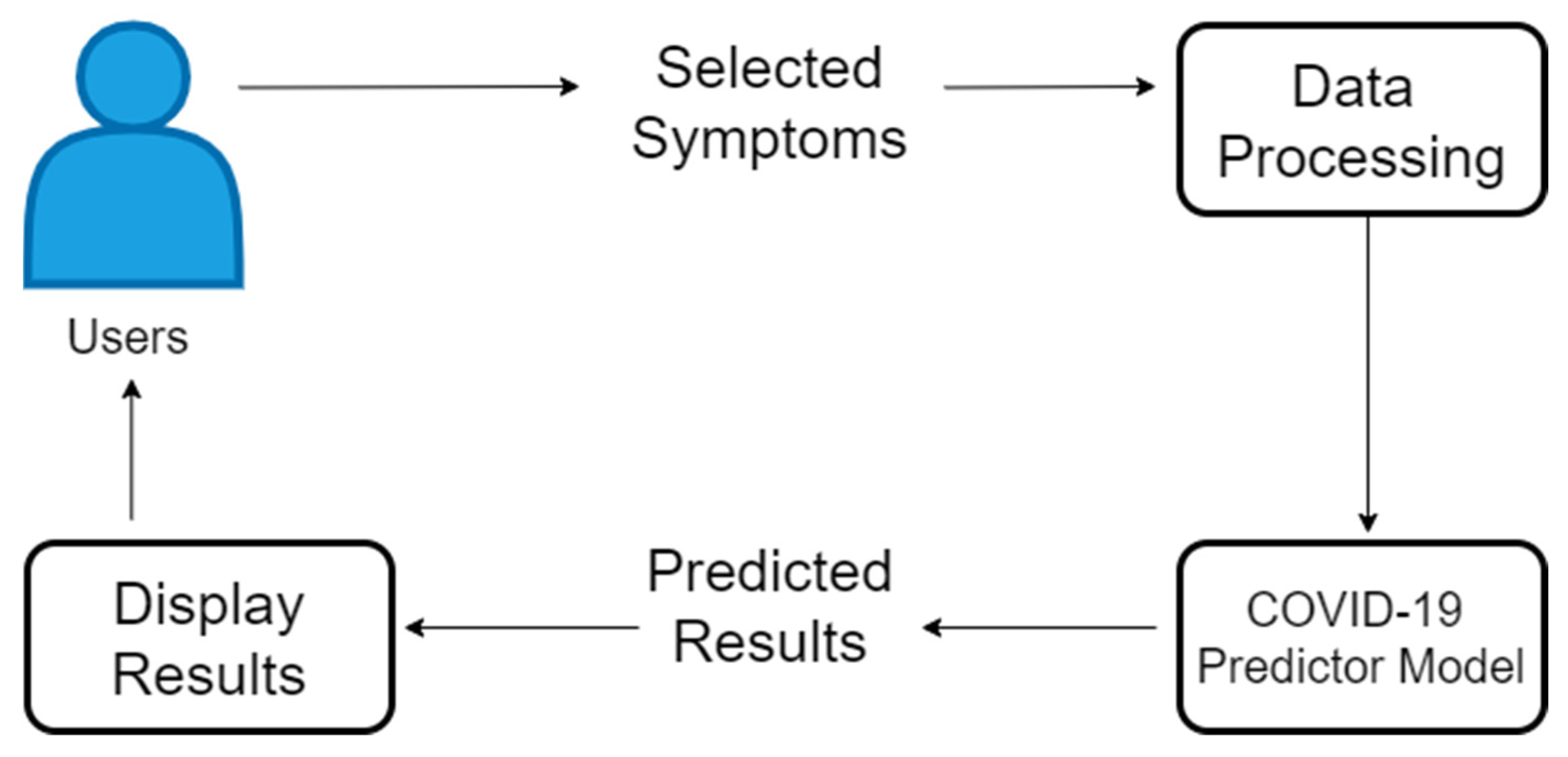 Diagnostics 12 00821 g007