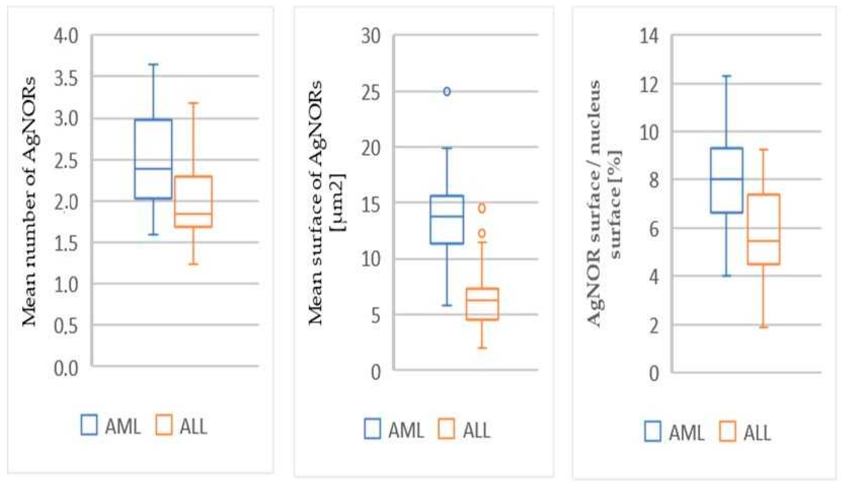 Diagnostics 12 00832 g002