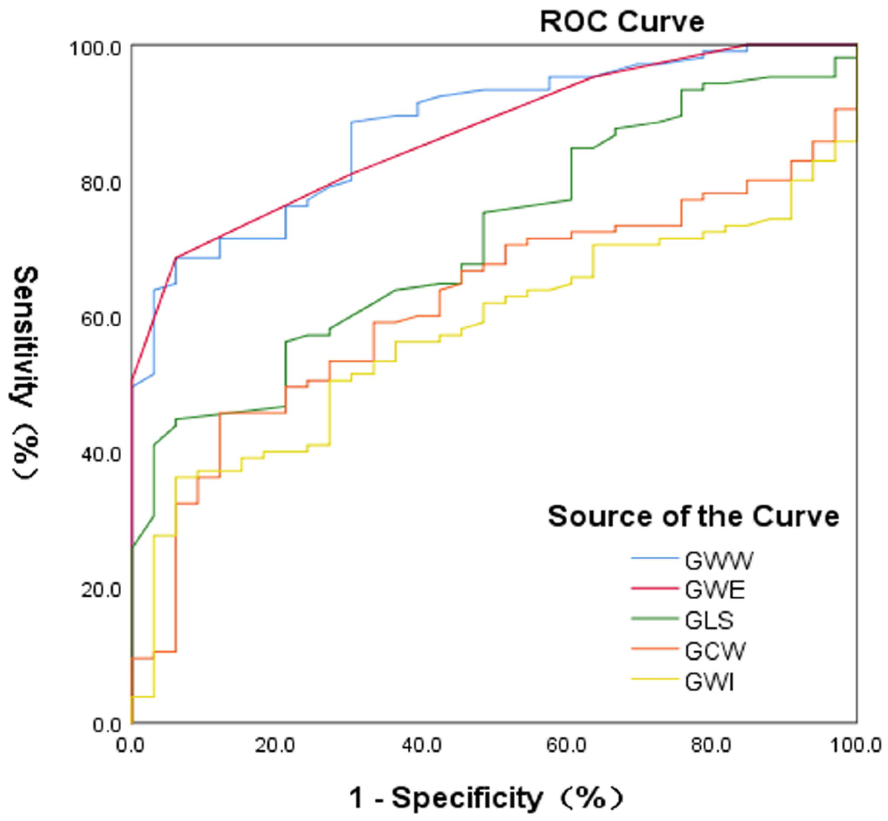 Diagnostics 12 00856 g003