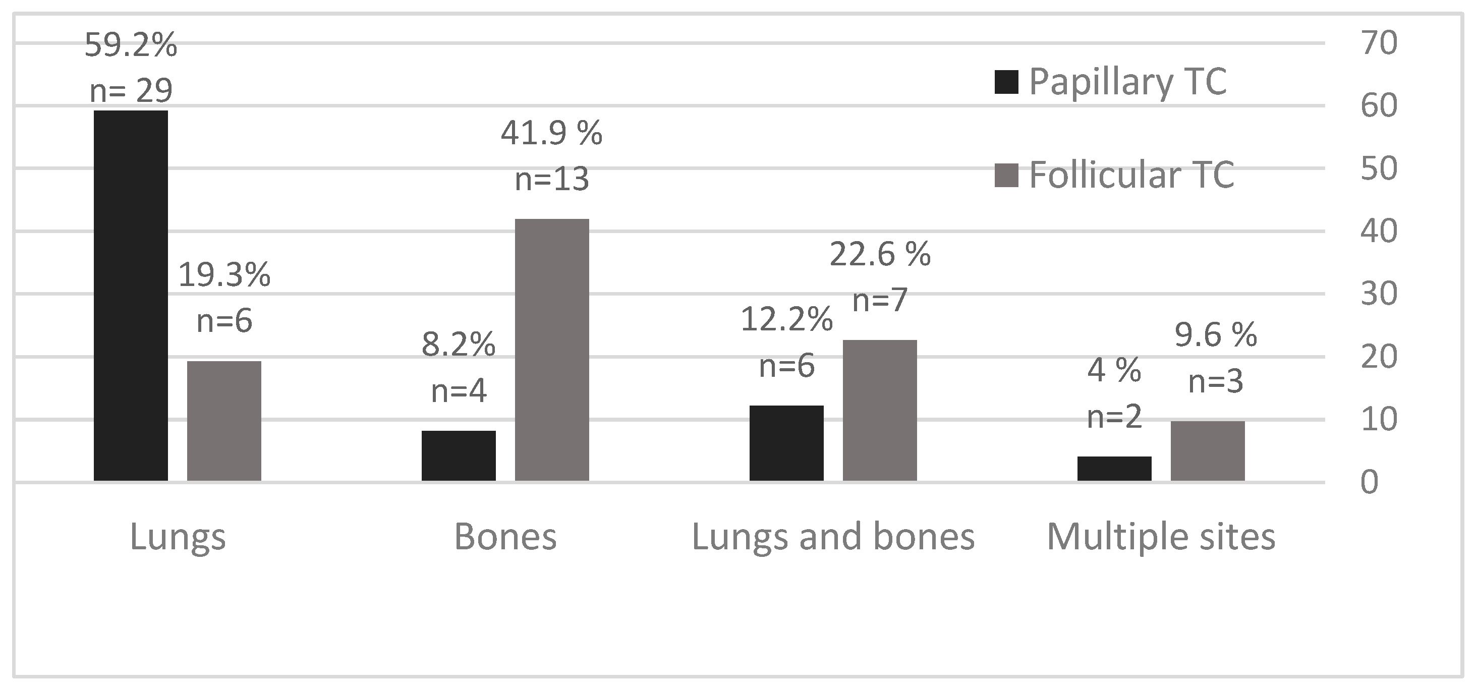 Diagnostics 12 00866 g003