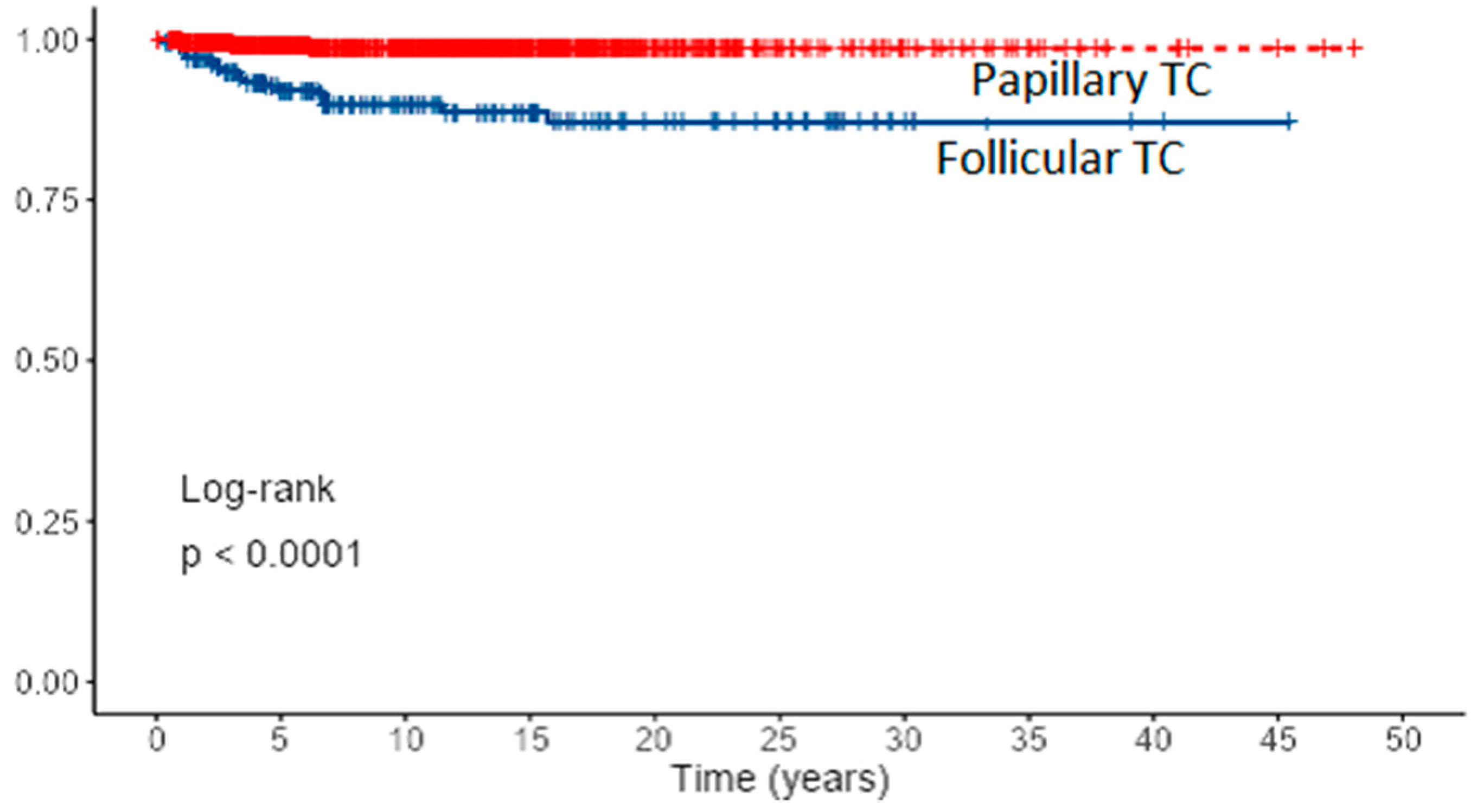 Diagnostics 12 00866 g004