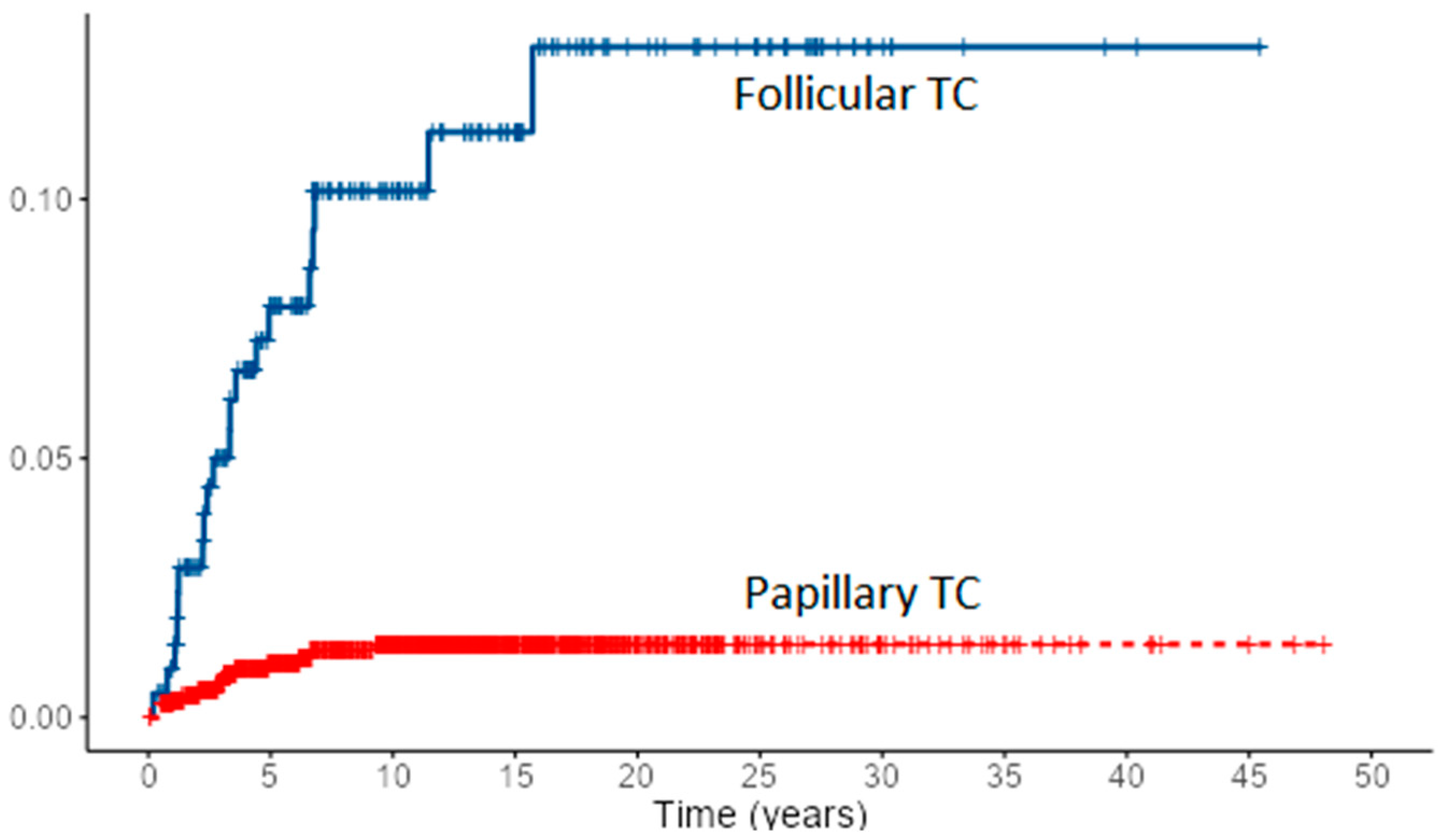 Diagnostics 12 00866 g005