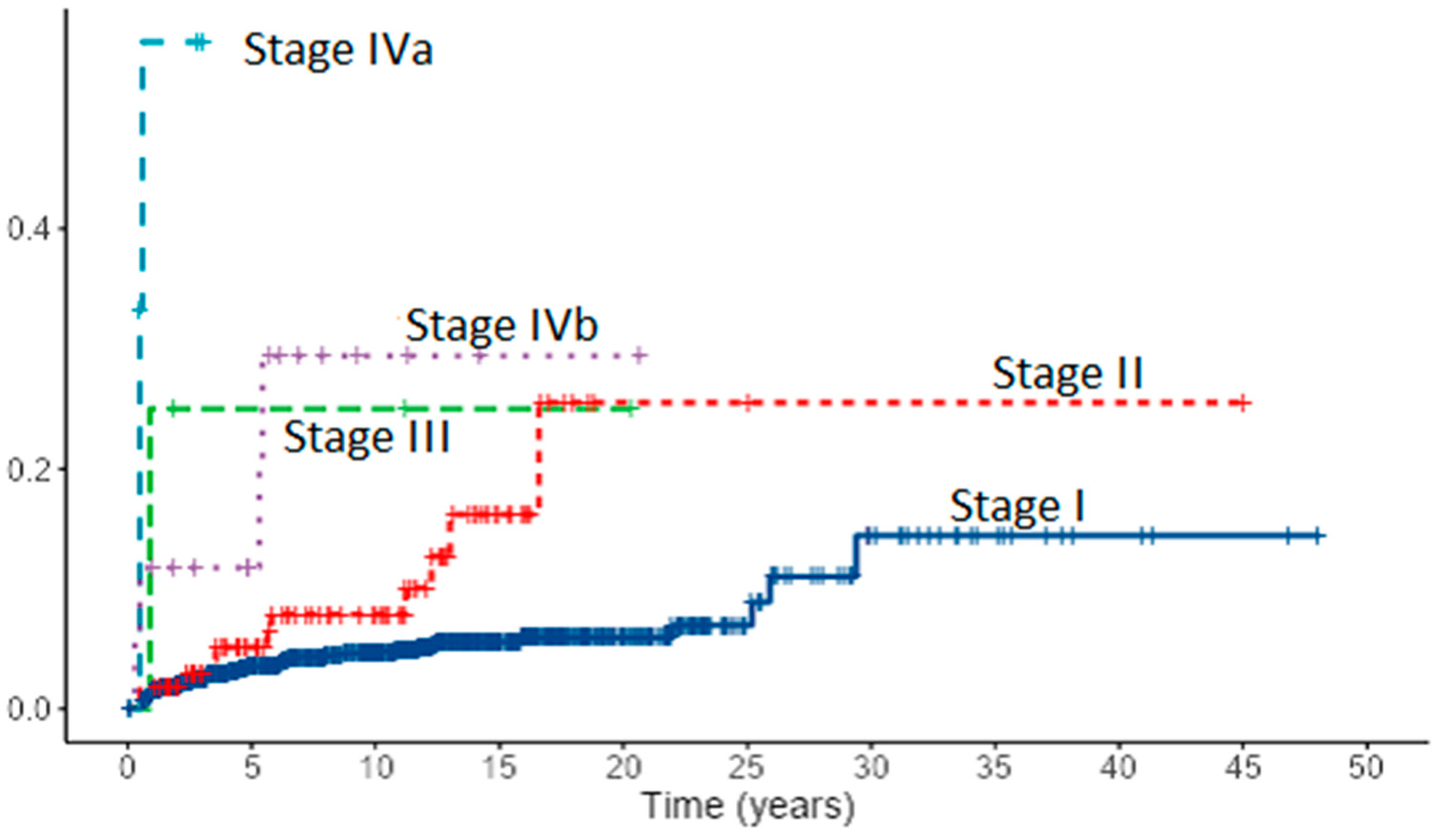 Diagnostics 12 00866 g007