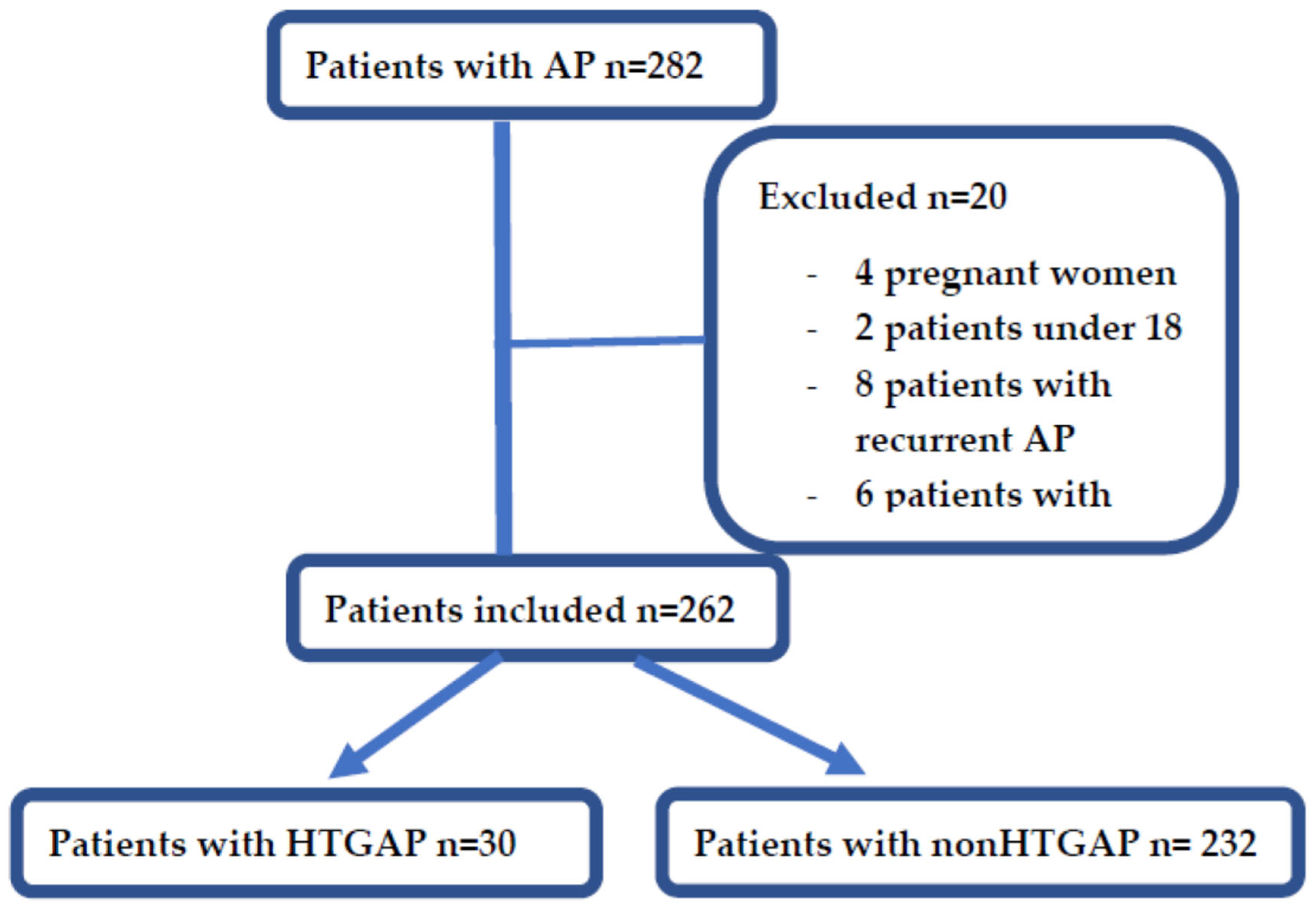 Diagnostics 12 00868 g001