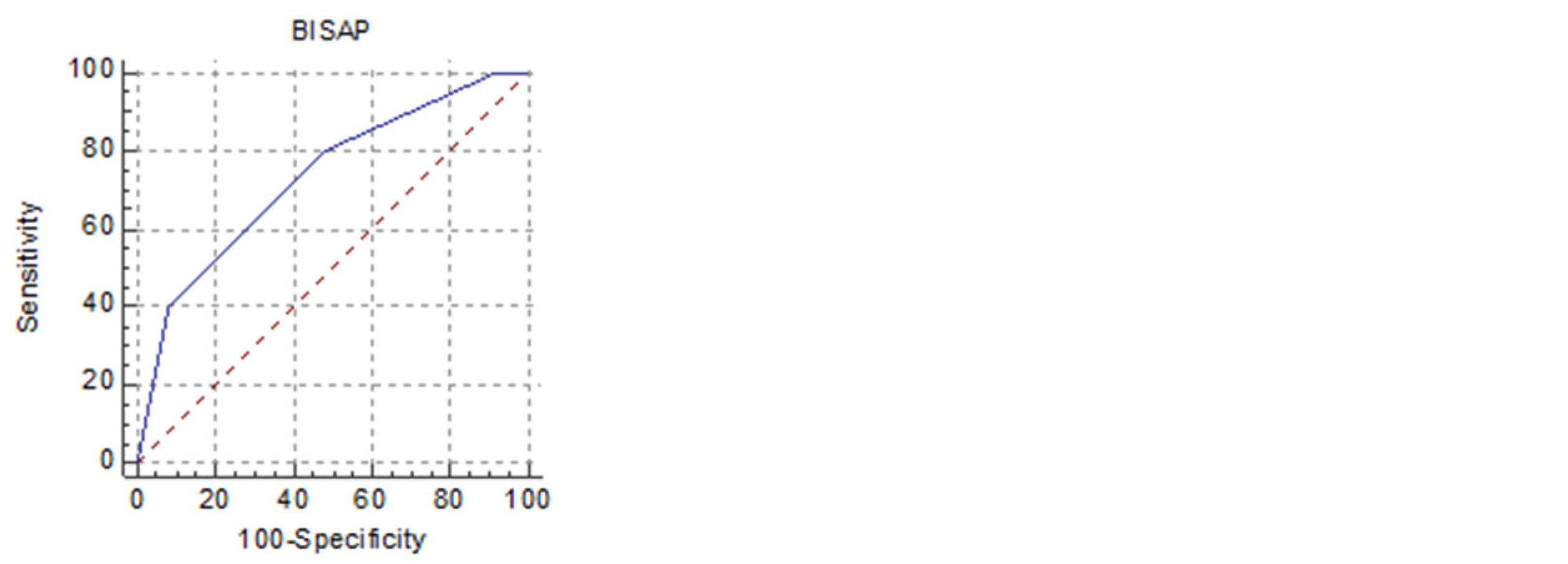 Diagnostics 12 00868 g002b