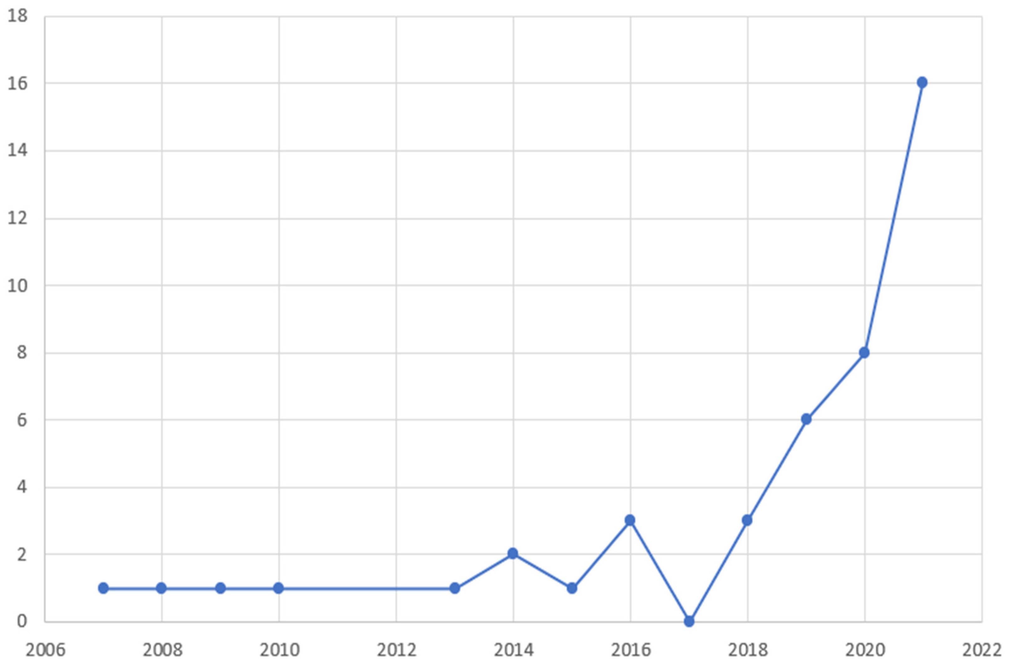 Diagnostics 12 00874 g003