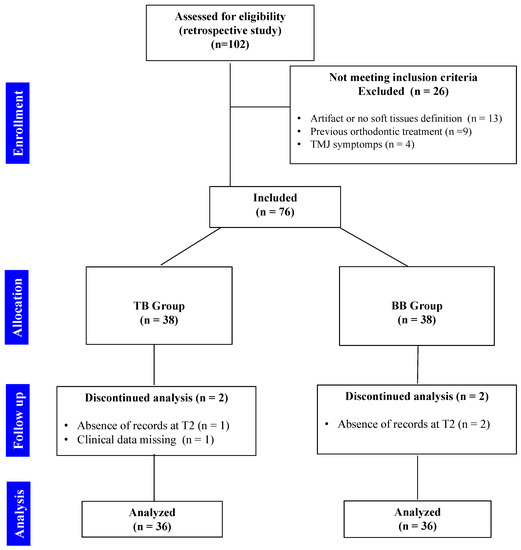 Diagnostics 12 00875 g001 550