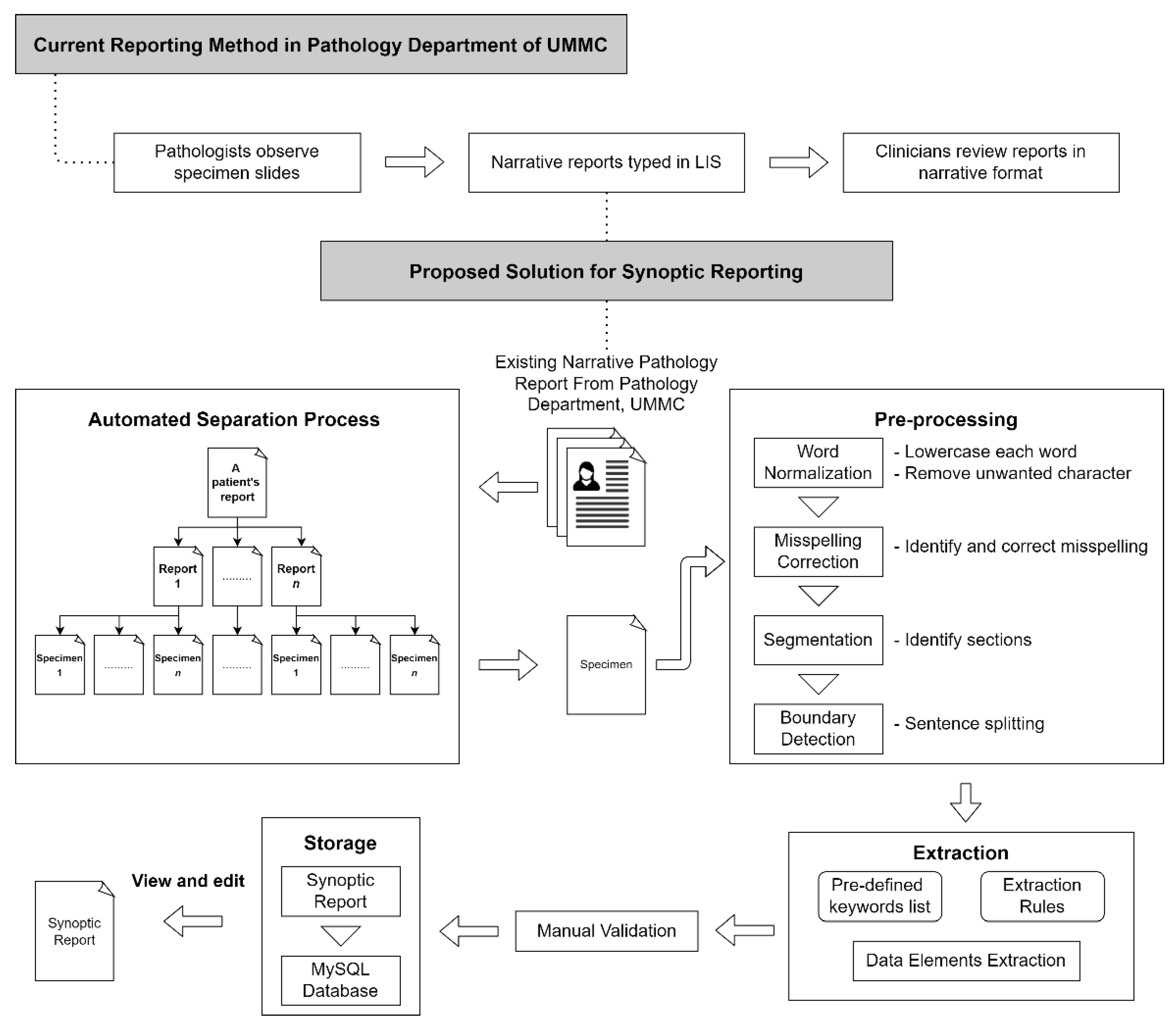 Diagnostics 12 00879 g002