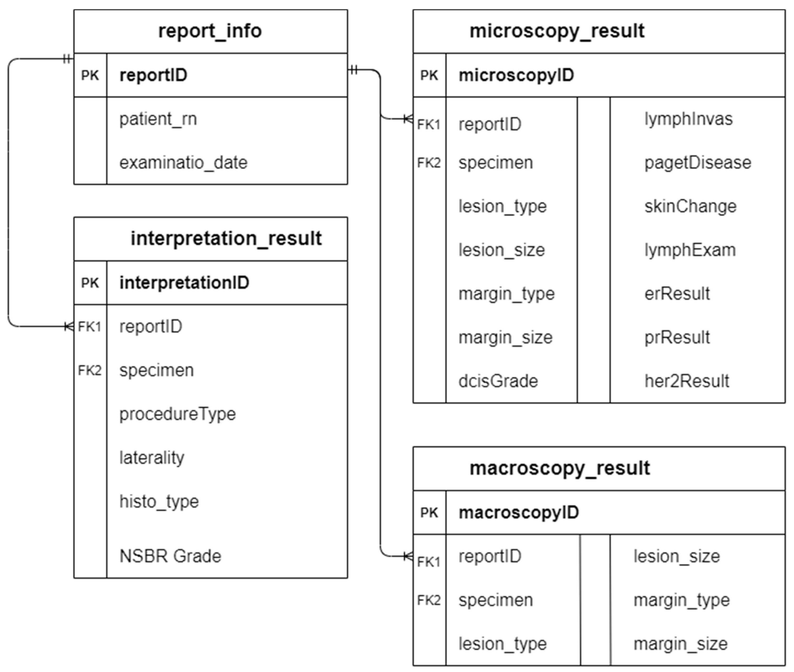 Diagnostics 12 00879 g004