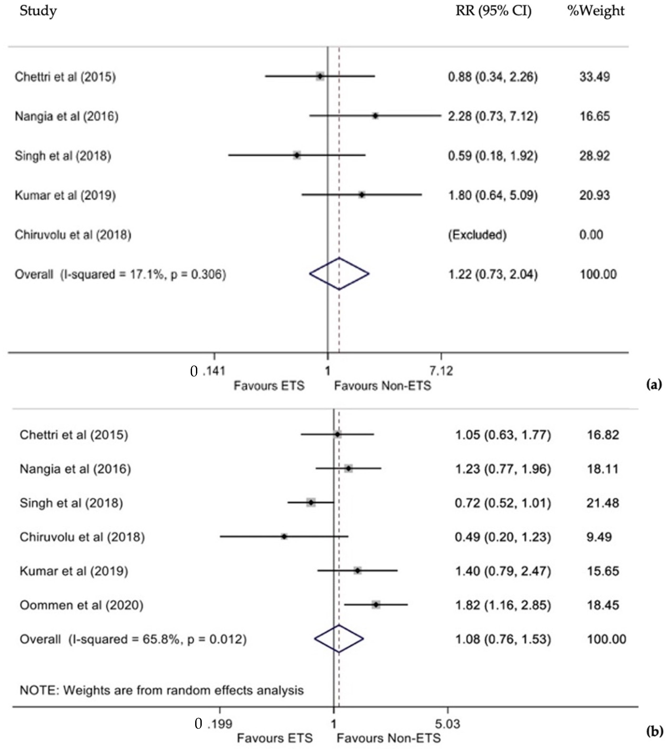 Diagnostics 12 00881 g002