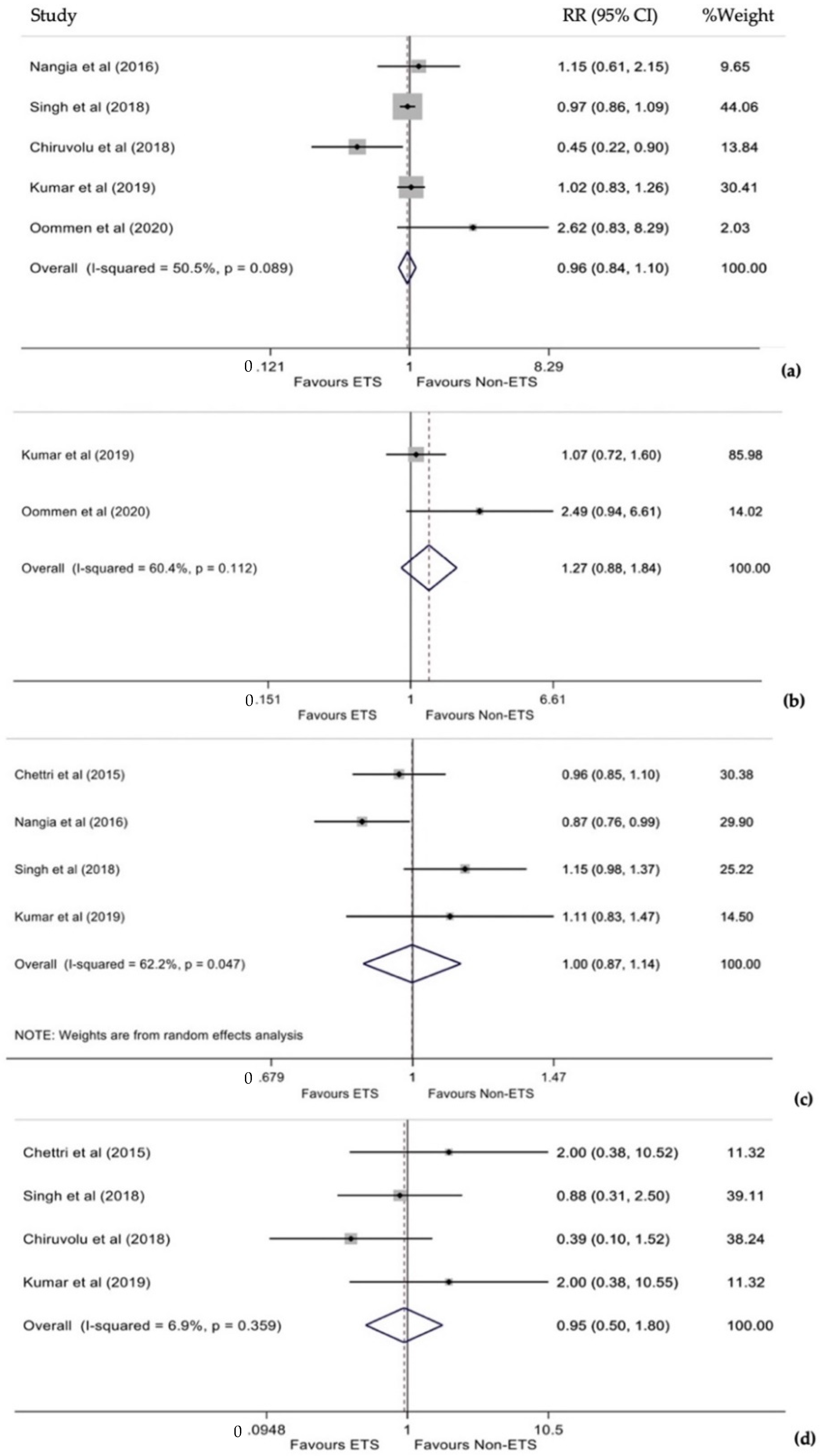 Diagnostics 12 00881 g003
