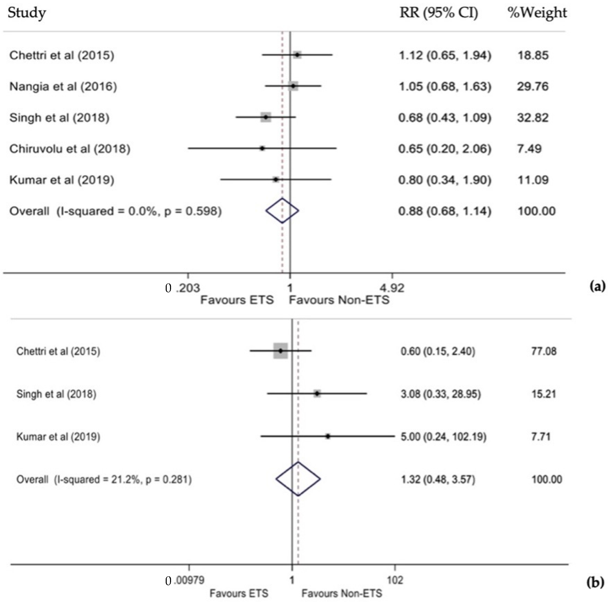 Diagnostics 12 00881 g004