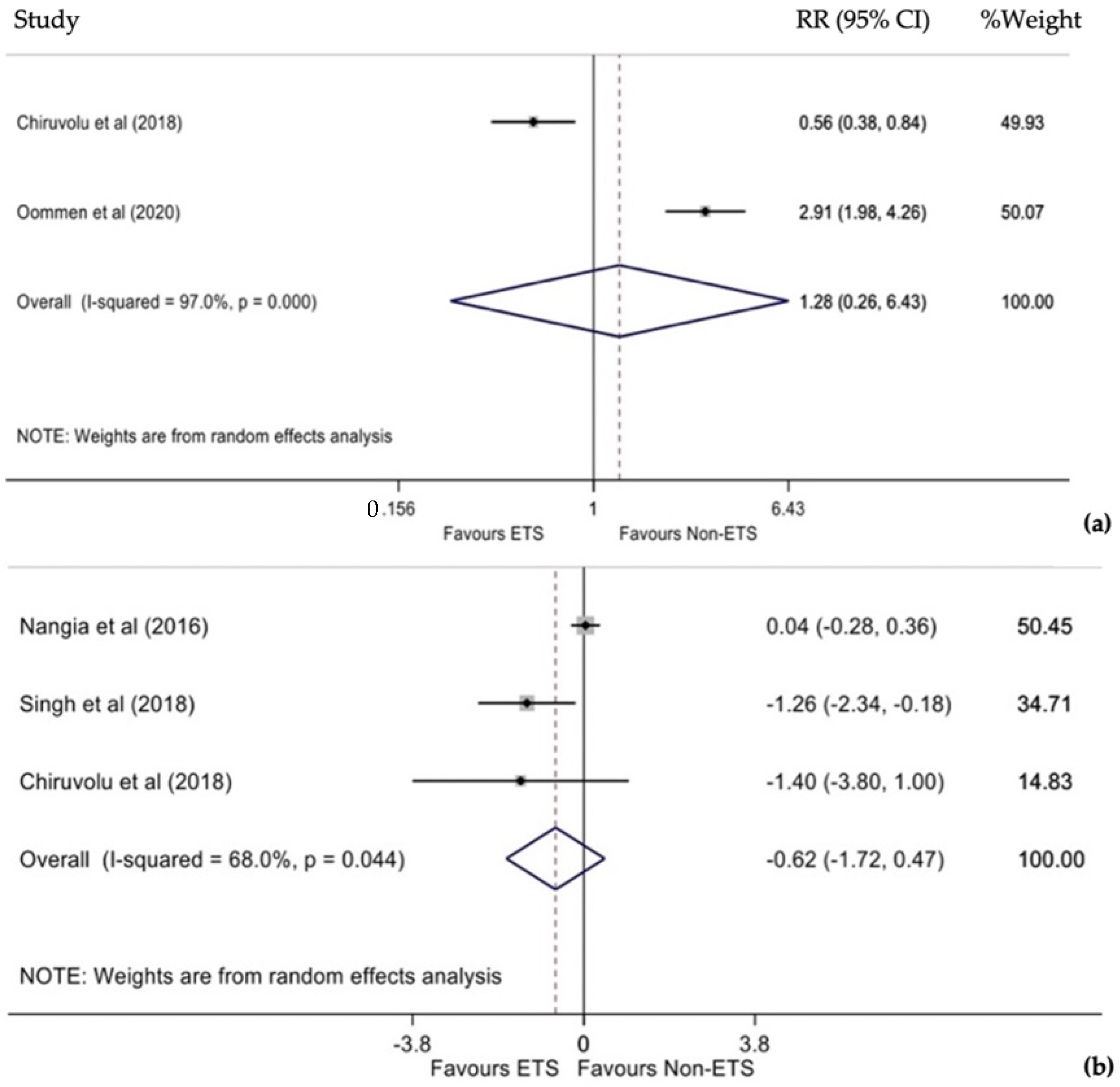 Diagnostics 12 00881 g005