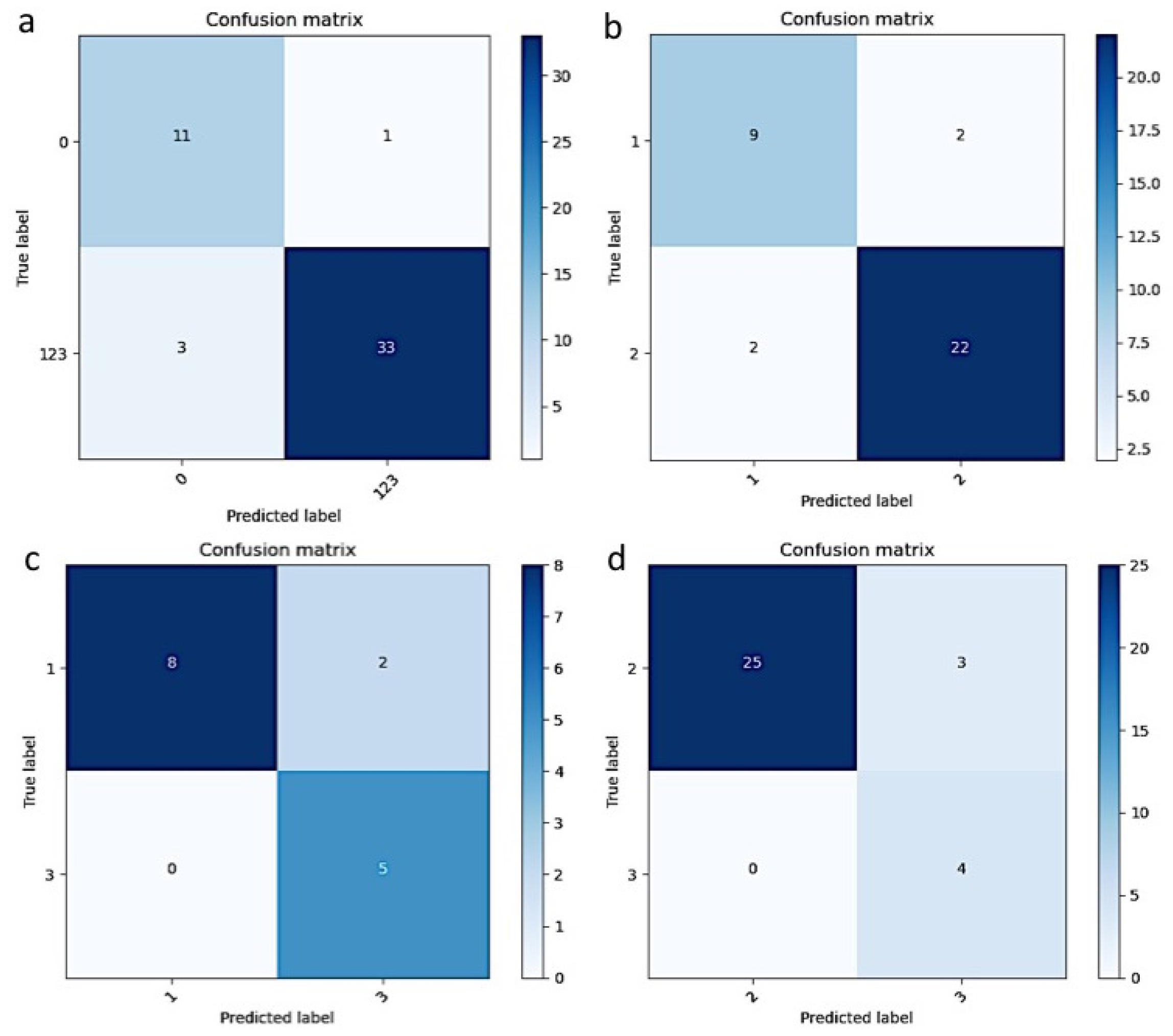 Diagnostics 12 00888 g003