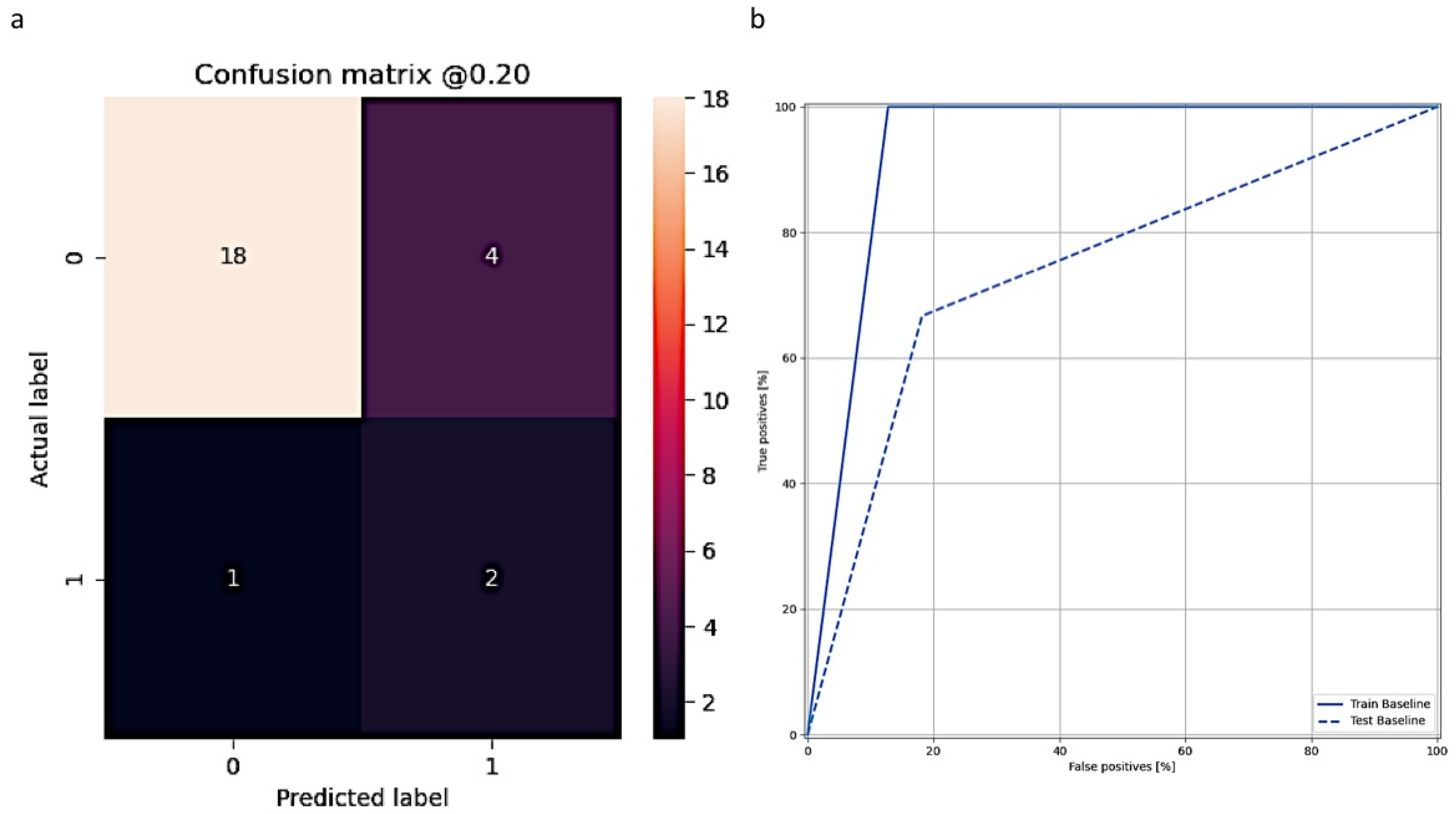 Diagnostics 12 00888 g005
