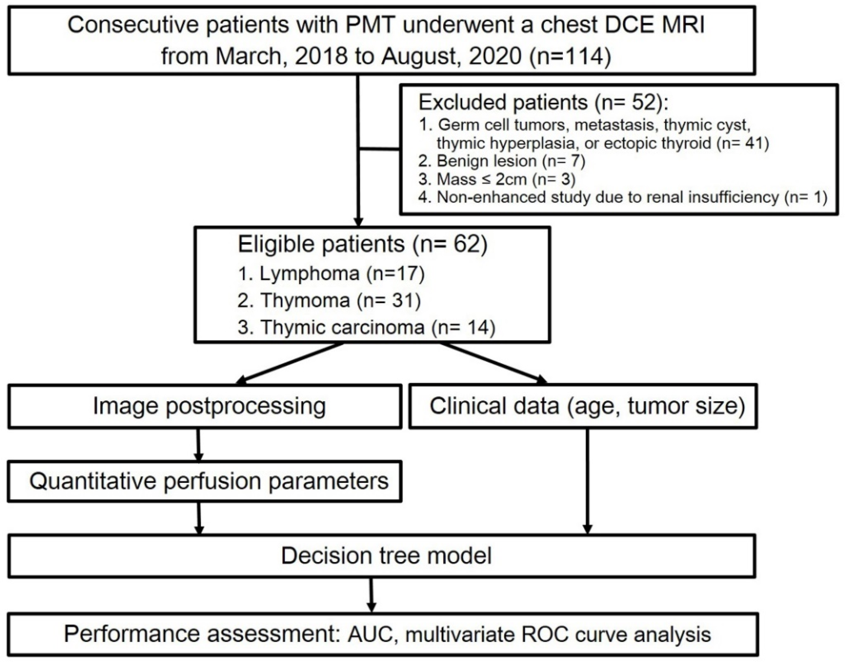 Diagnostics 12 00889 g001