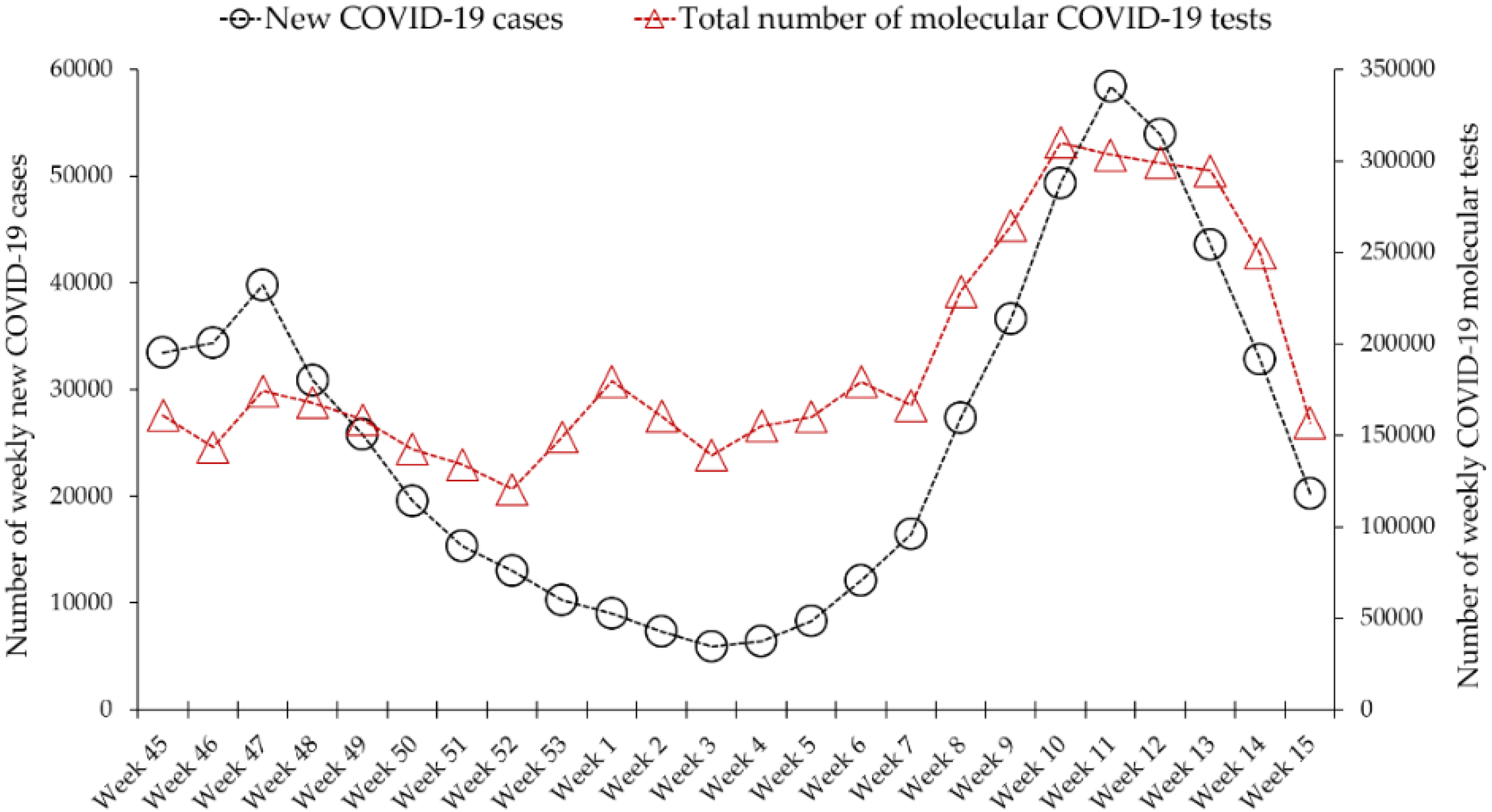 Diagnostics 12 00909 g001