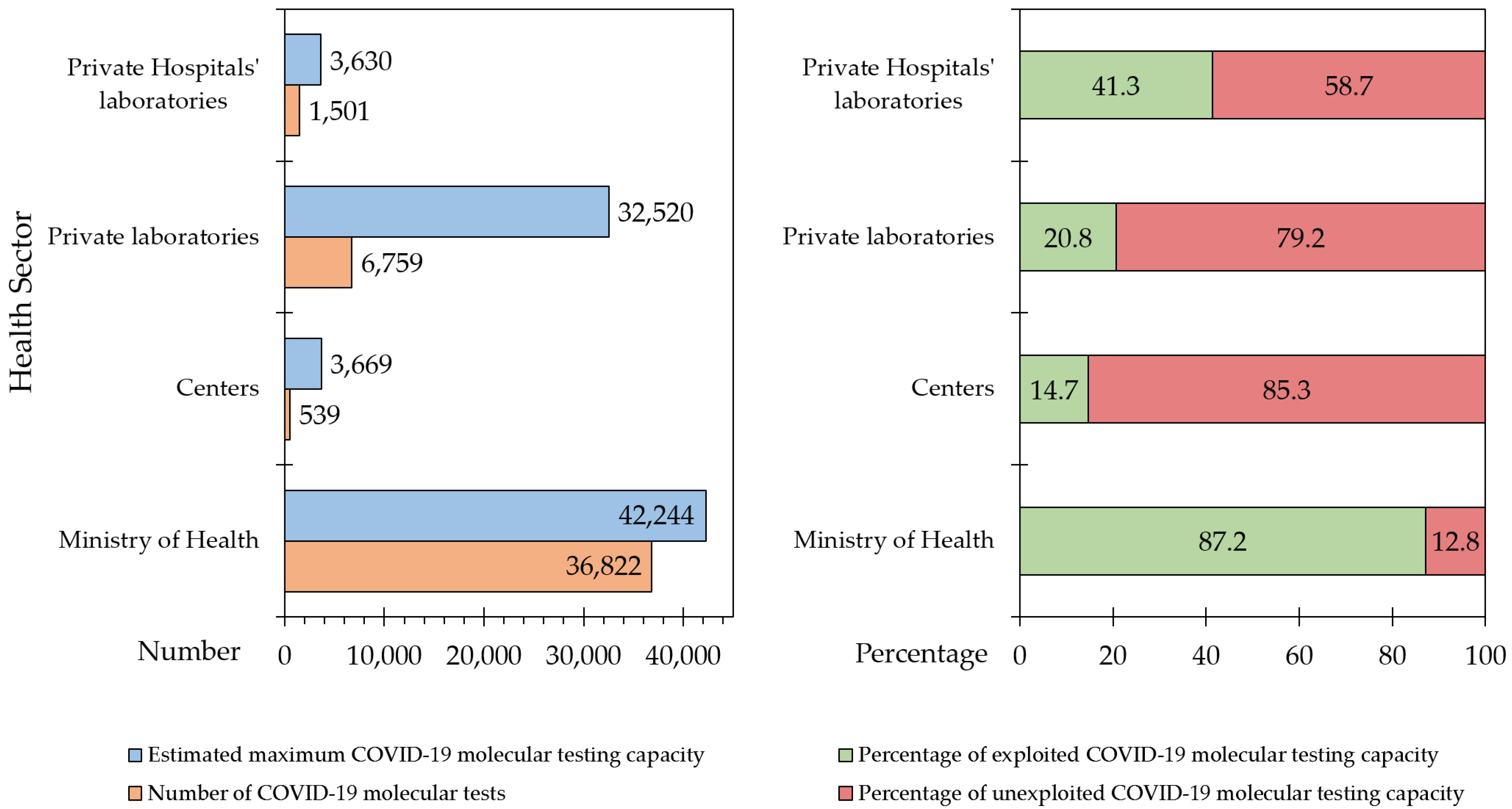 Diagnostics 12 00909 g003