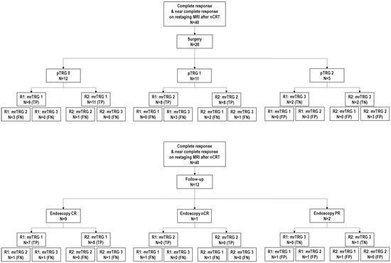 Diagnostics 12 00921 g001 550