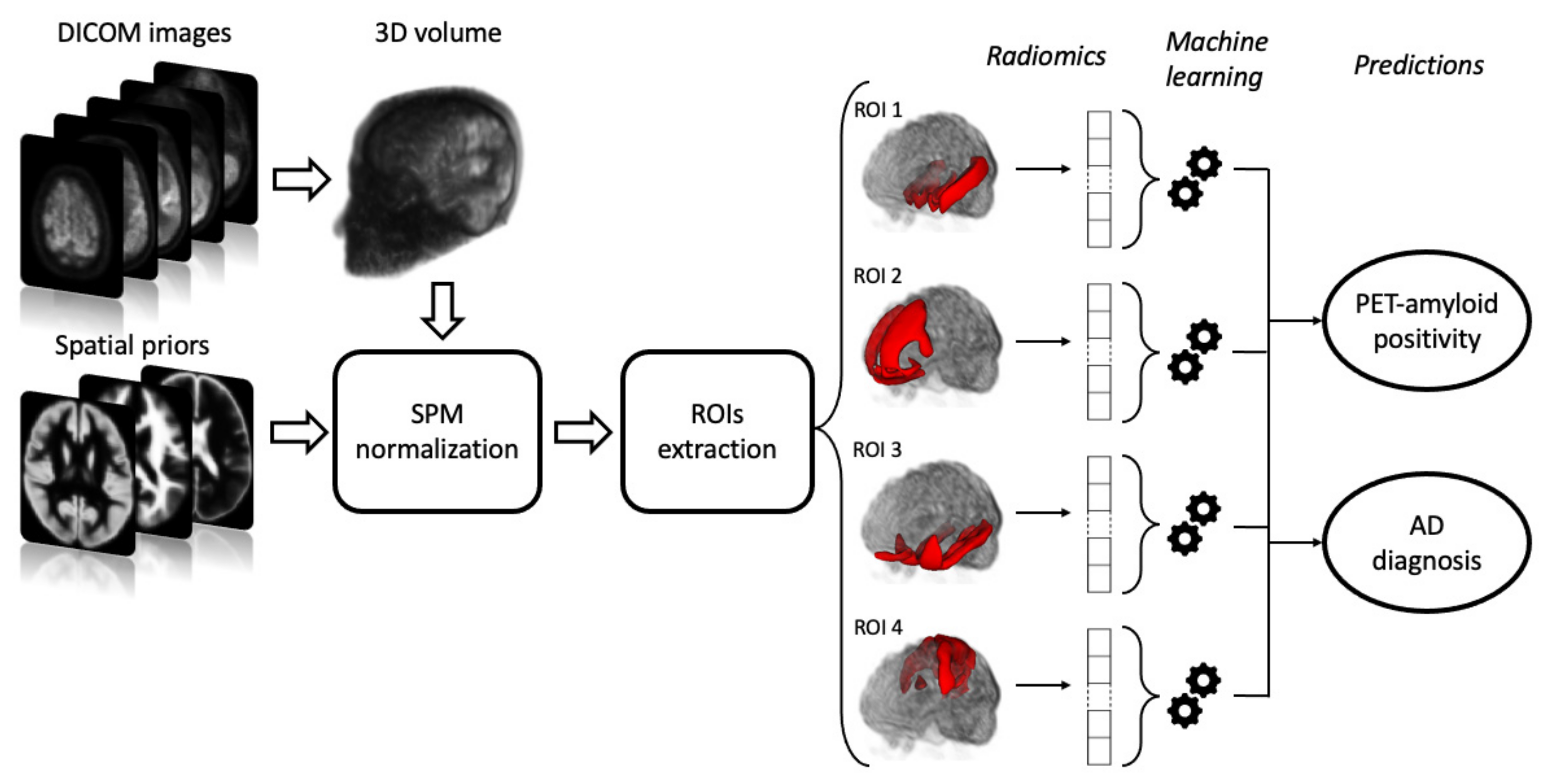Diagnostics 12 00933 g001
