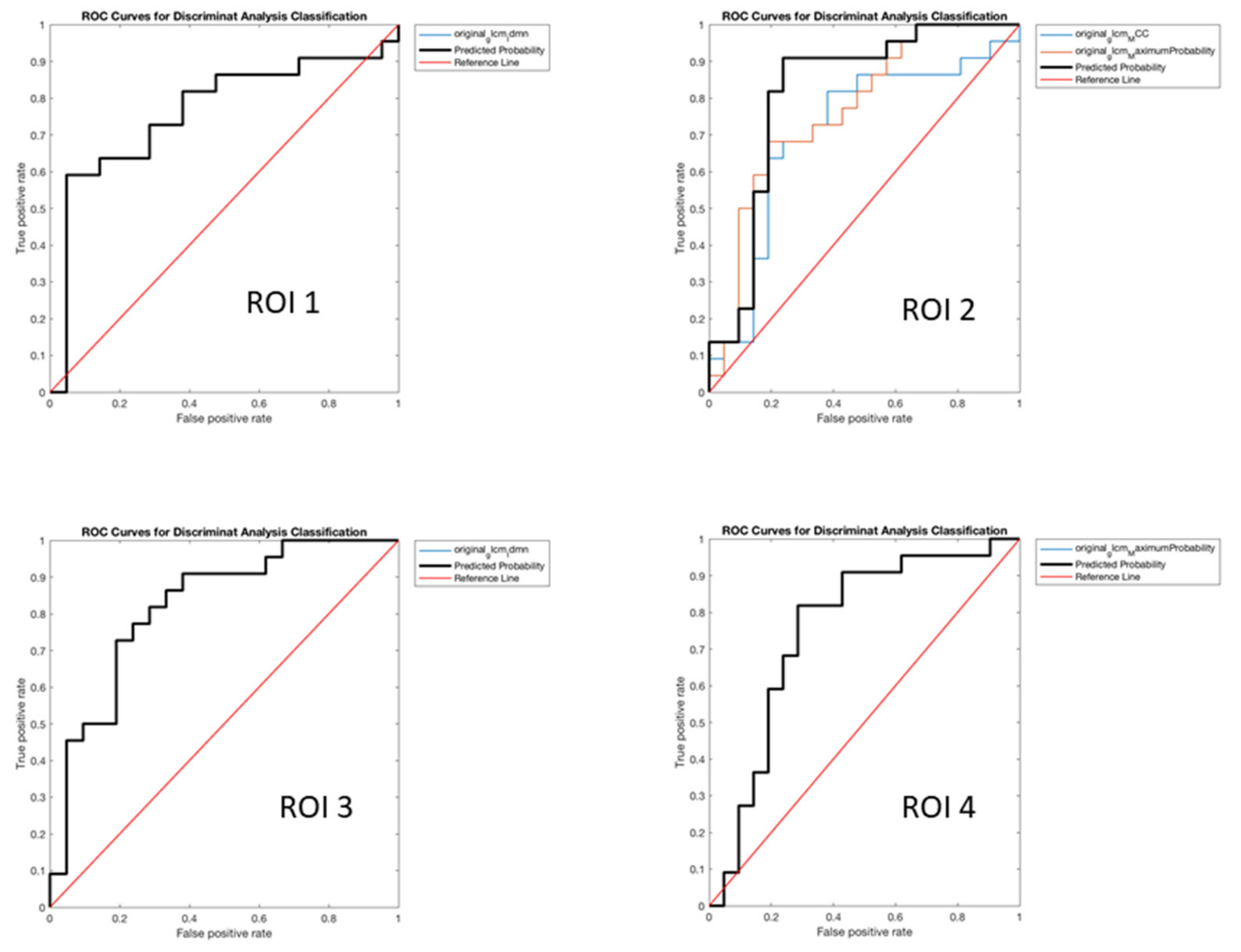 Diagnostics 12 00933 g003