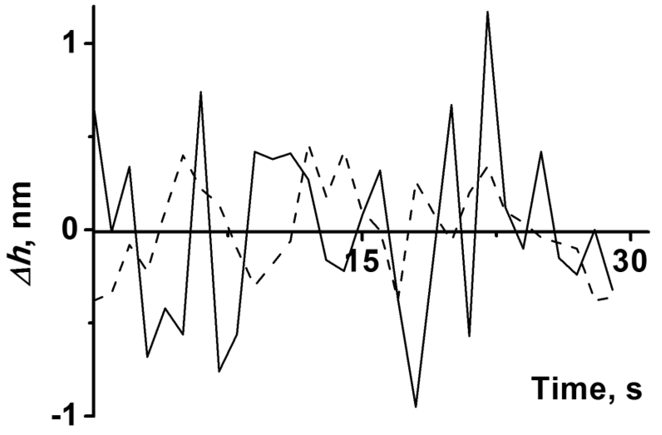 Diagnostics 12 00943 g005