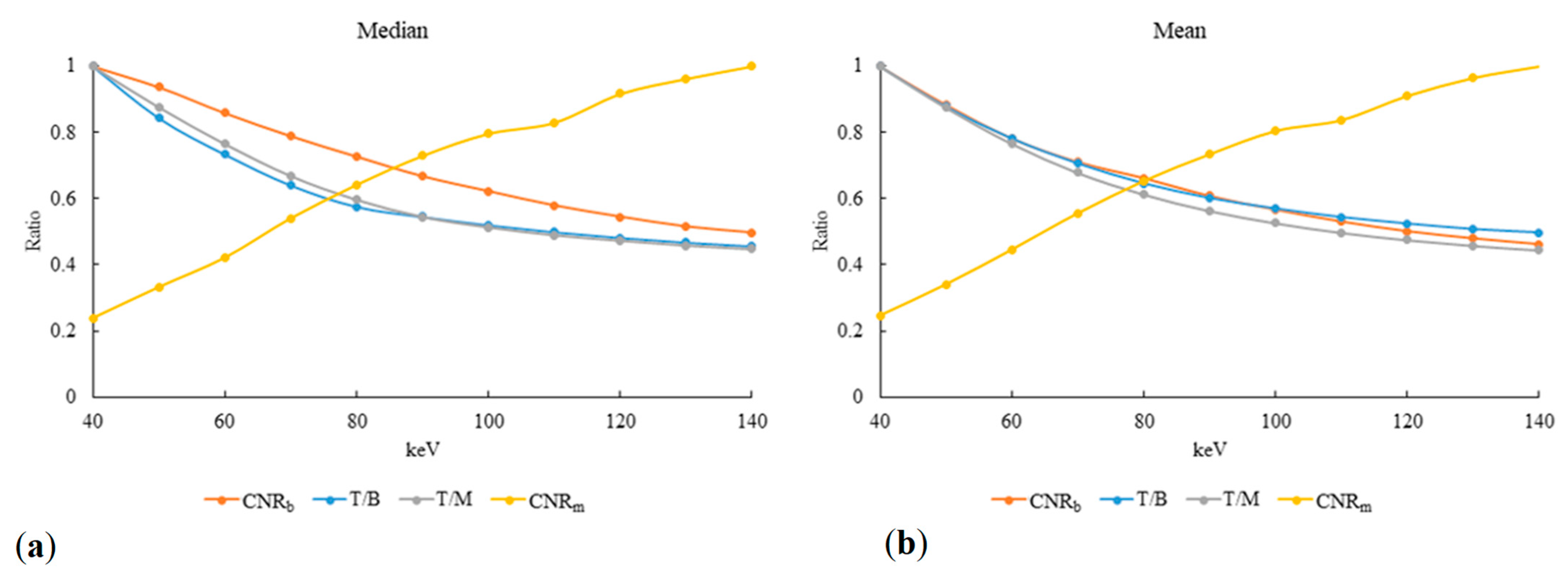 Diagnostics 12 00946 g001