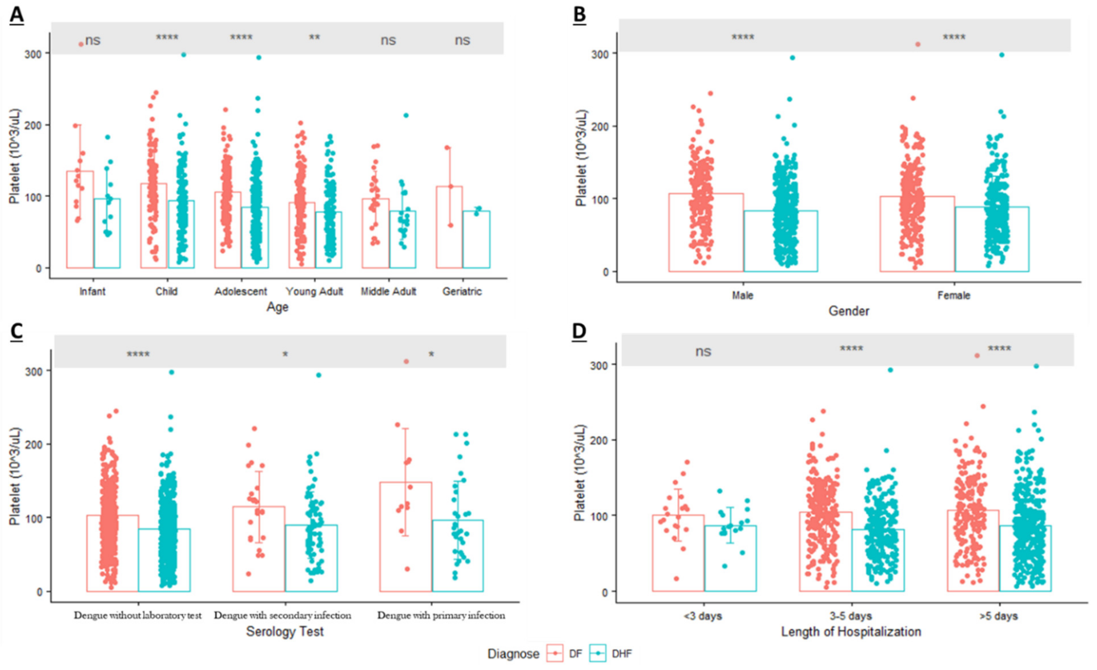 Diagnostics 12 00950 g002