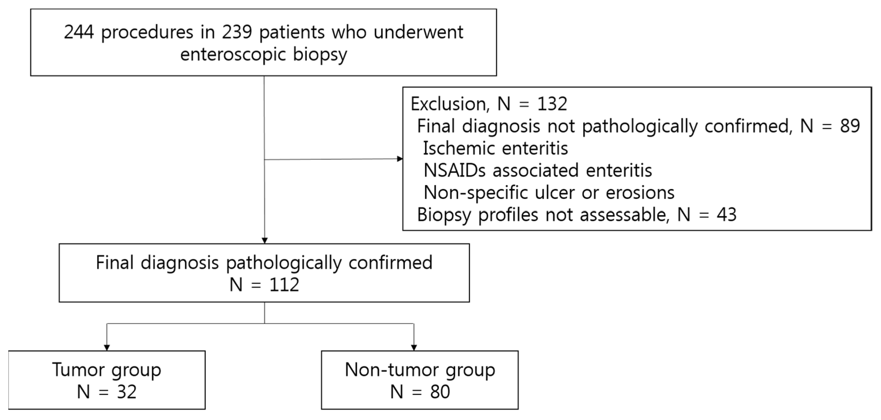 Diagnostics 12 00964 g001