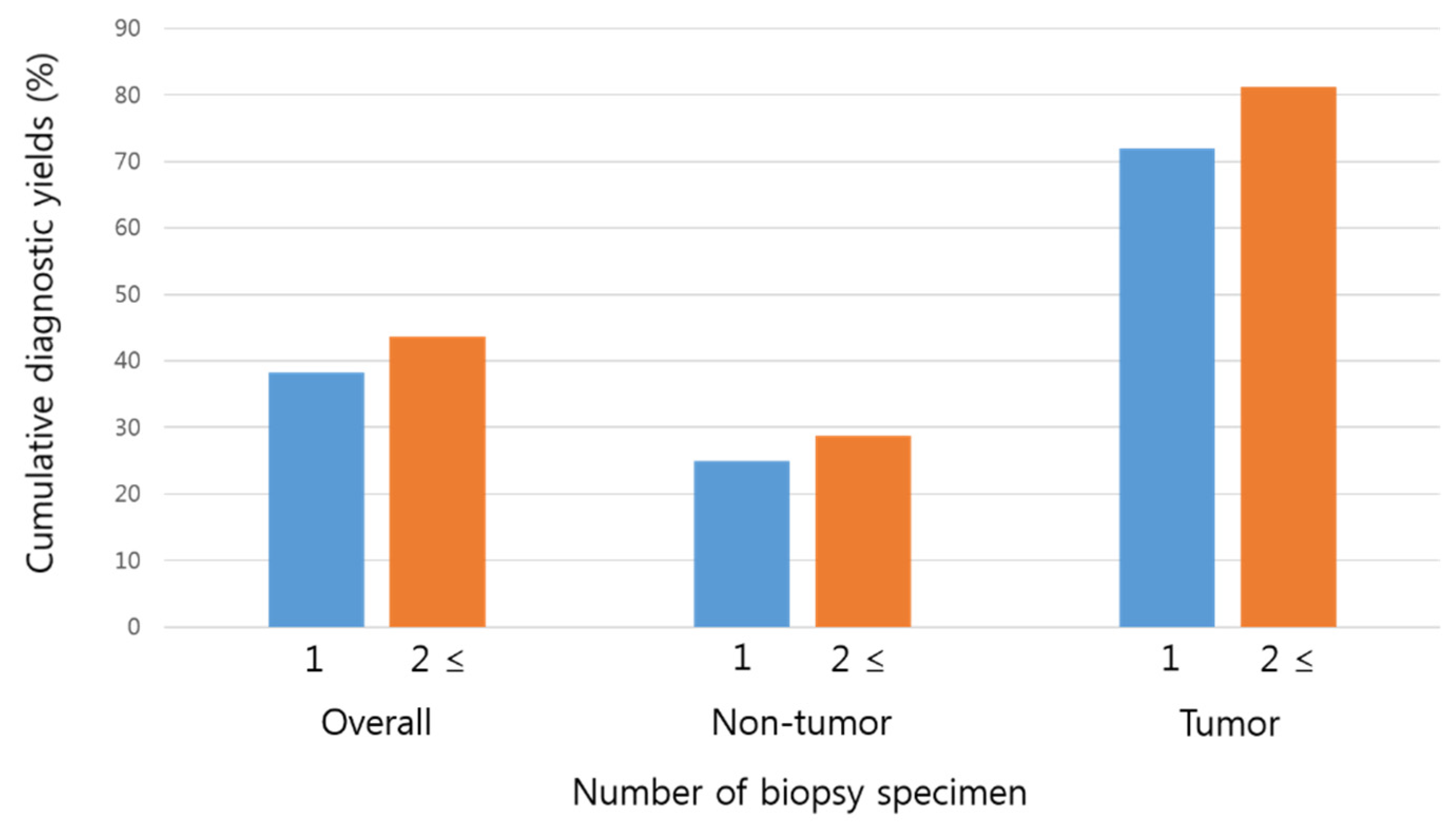 Diagnostics 12 00964 g002