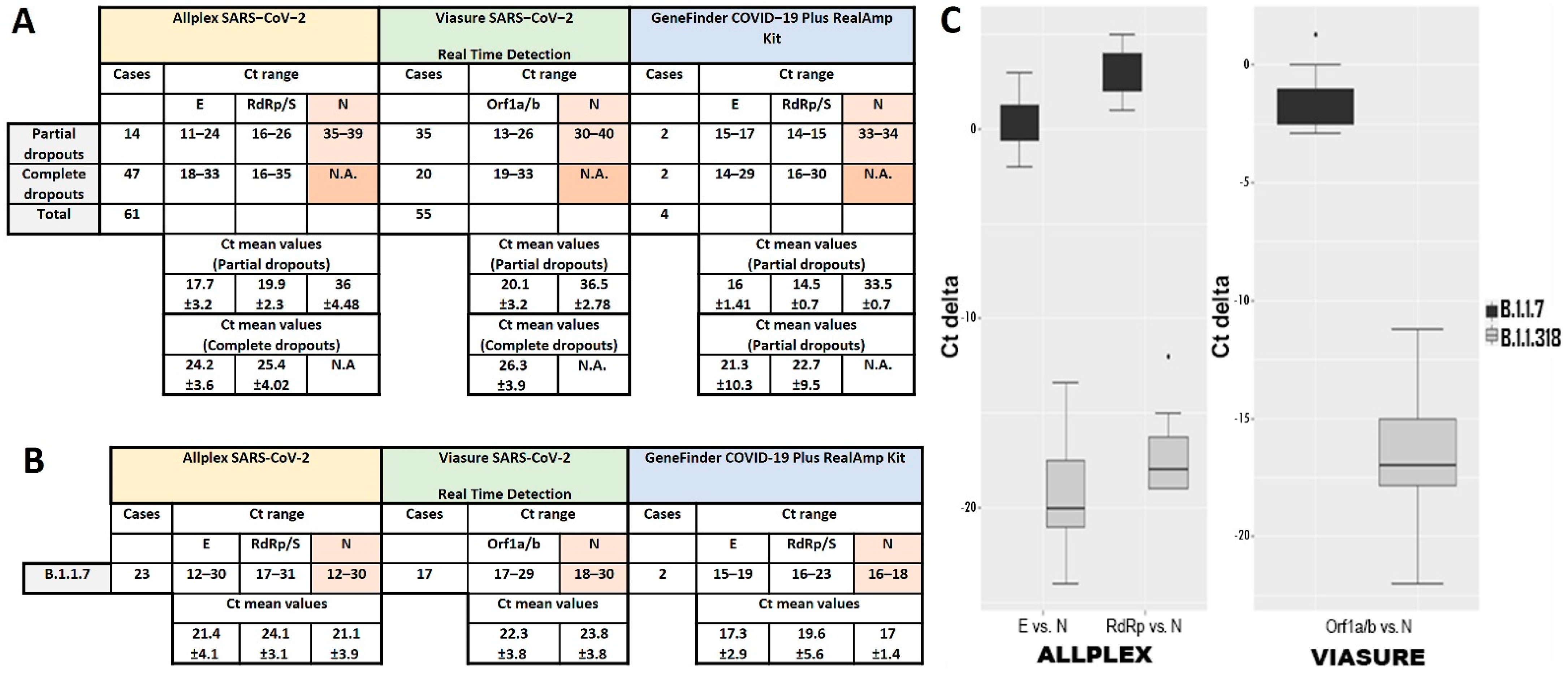 Diagnostics 12 00973 g001