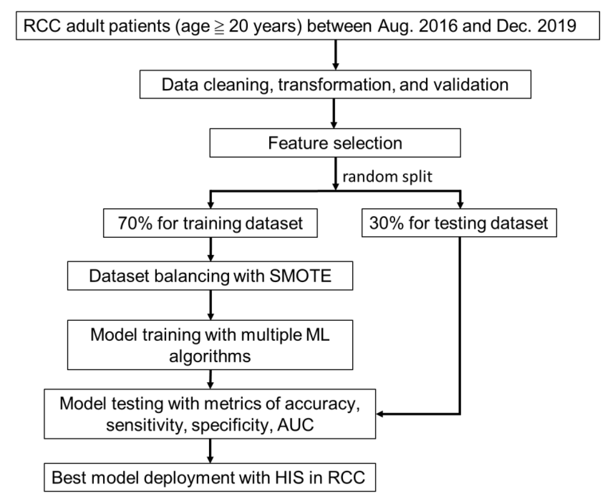 Diagnostics 12 00975 g001
