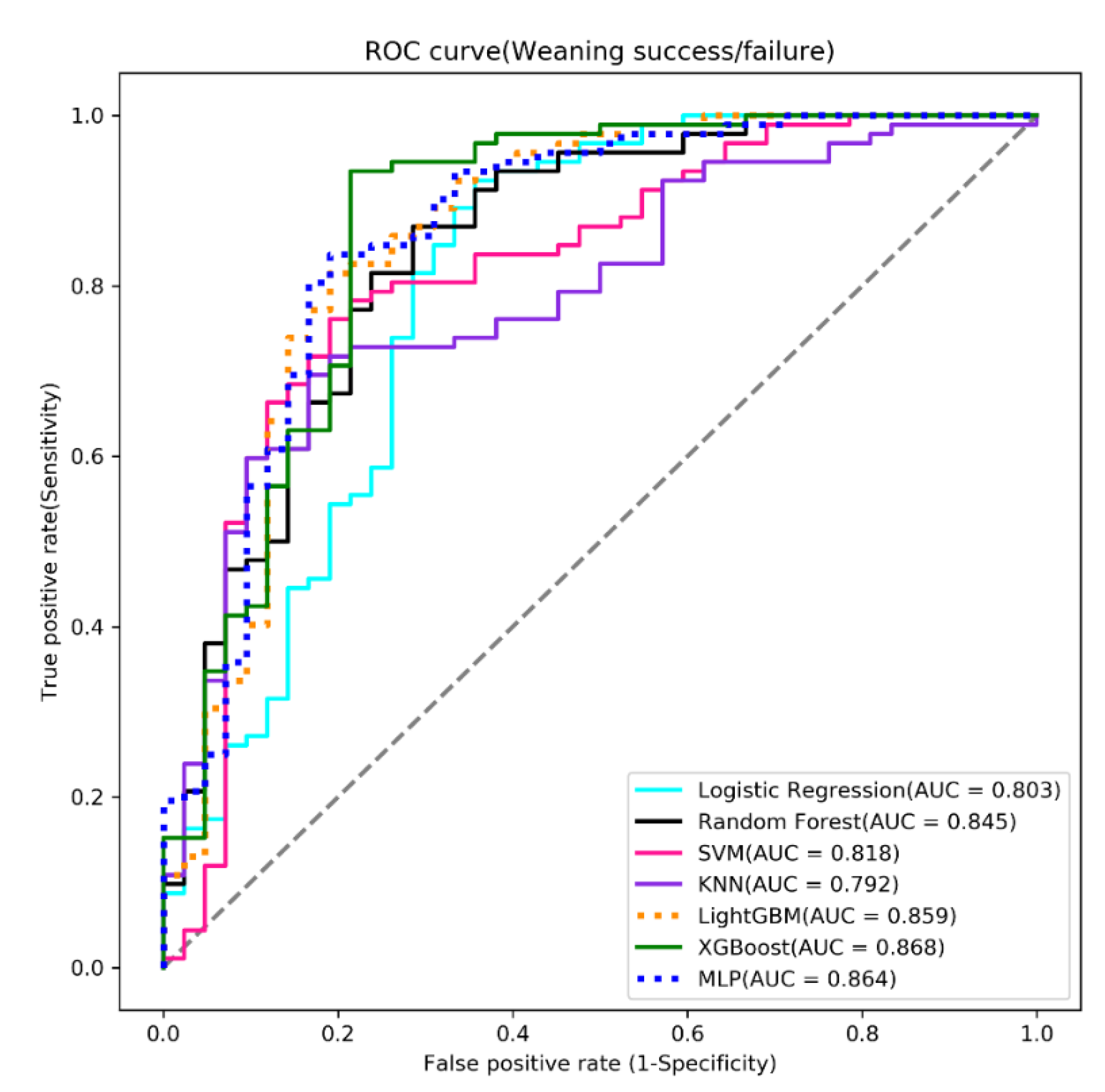 Diagnostics 12 00975 g002