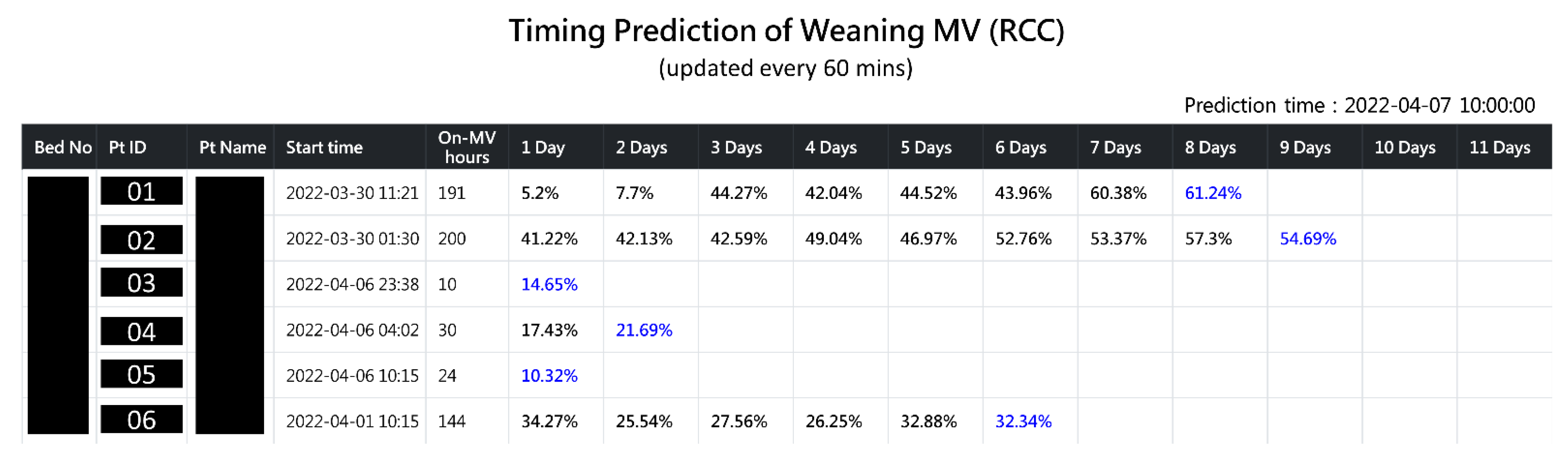 Diagnostics 12 00975 g003