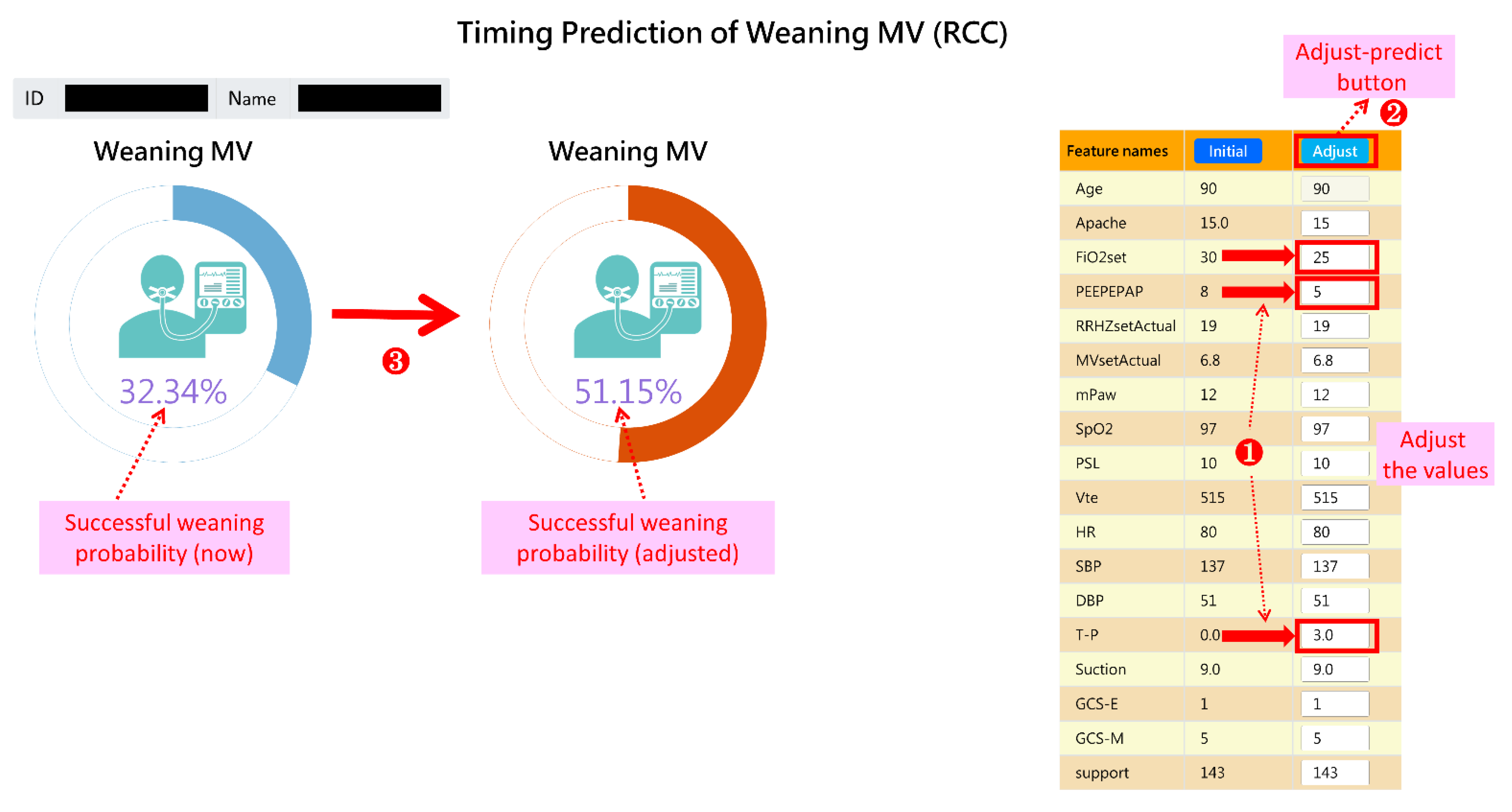 Diagnostics 12 00975 g005