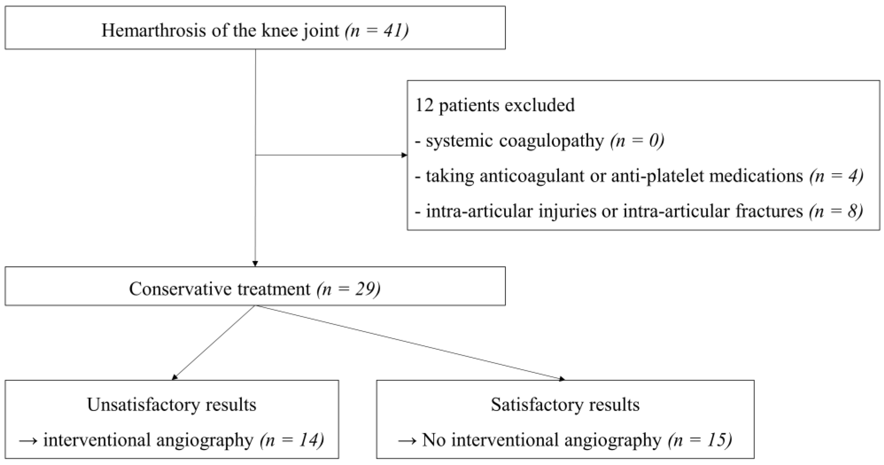 Diagnostics 12 00976 g001