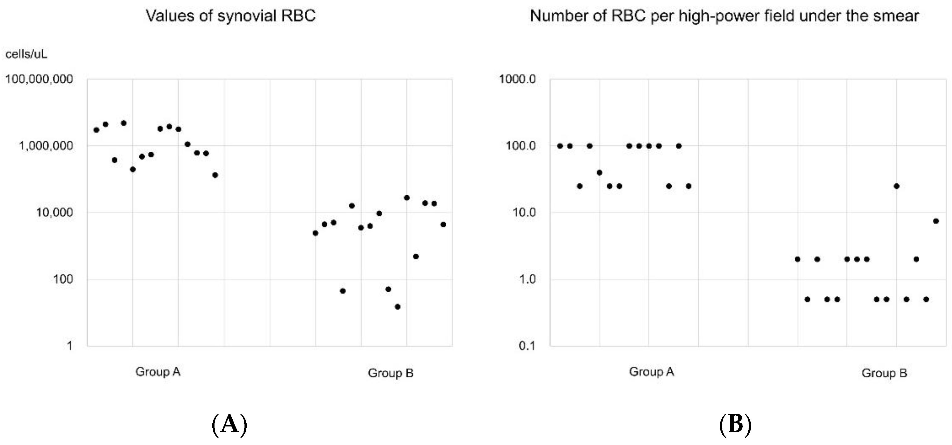 Diagnostics 12 00976 g002