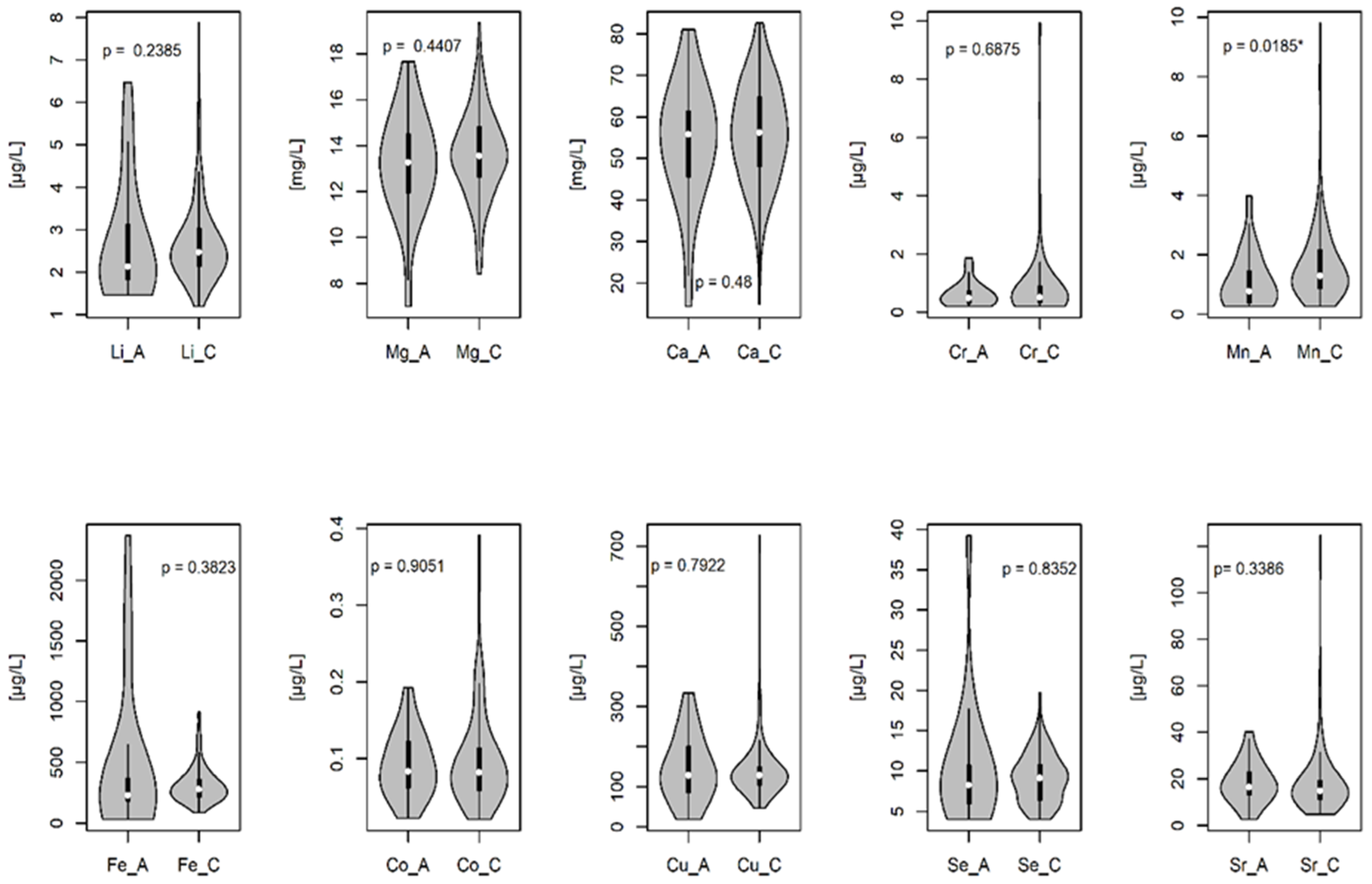 Diagnostics 12 00979 g001