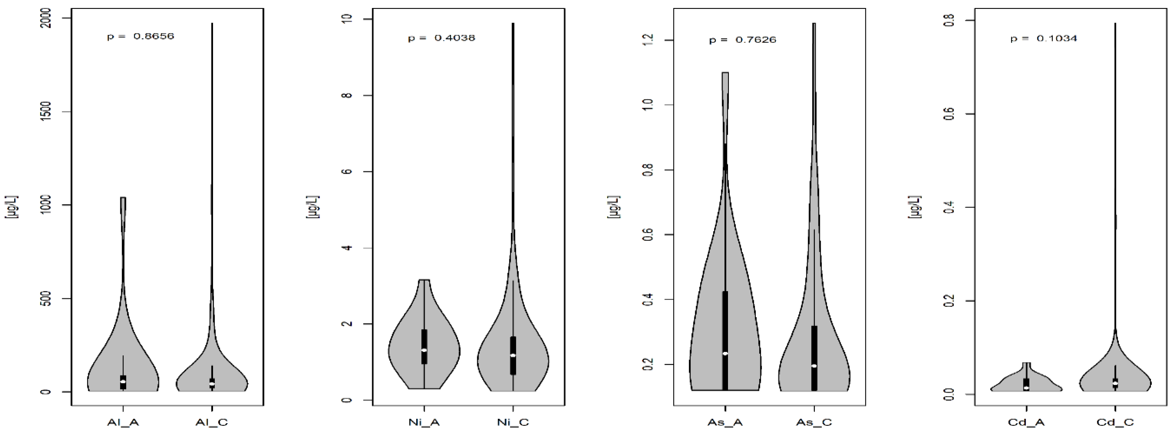 Diagnostics 12 00979 g002