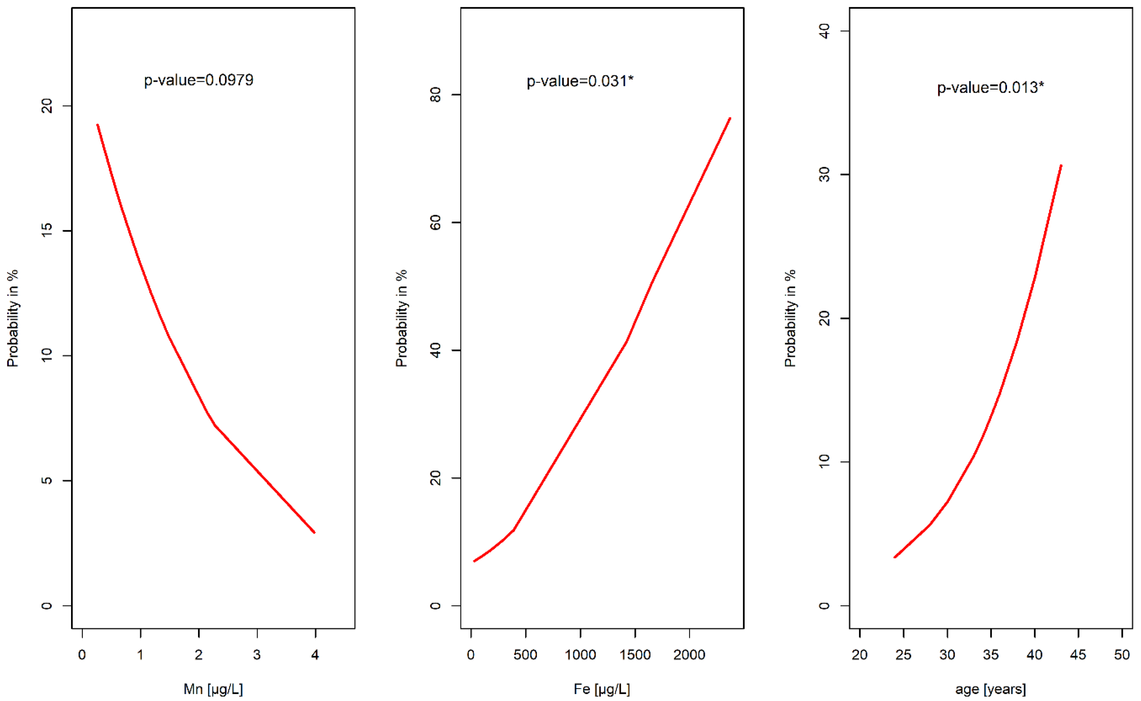 Diagnostics 12 00979 g003