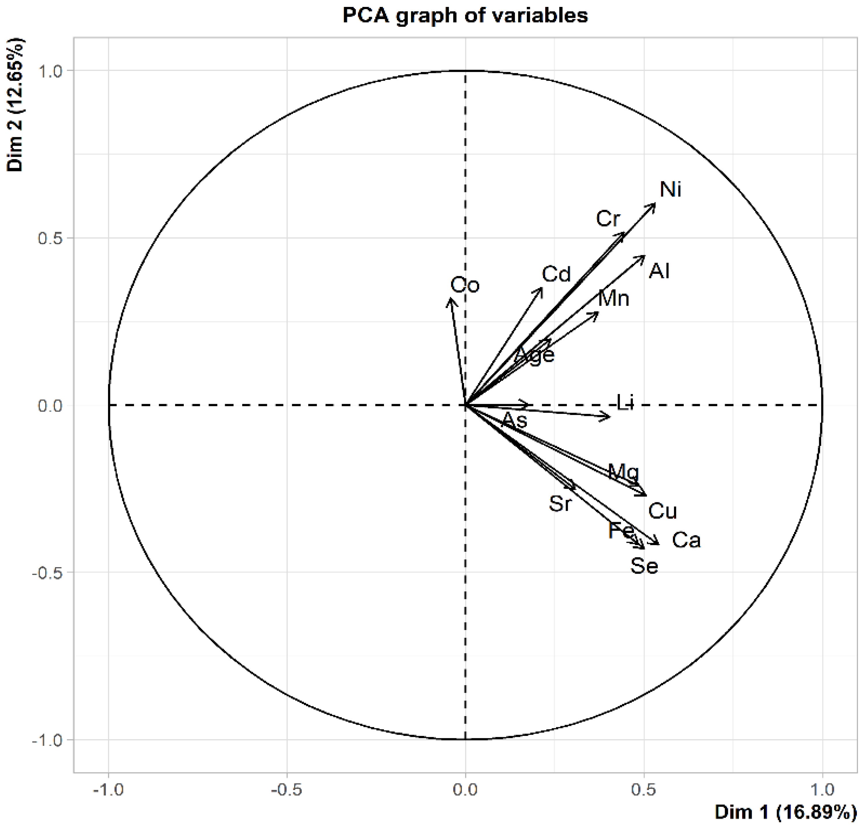 Diagnostics 12 00979 g004