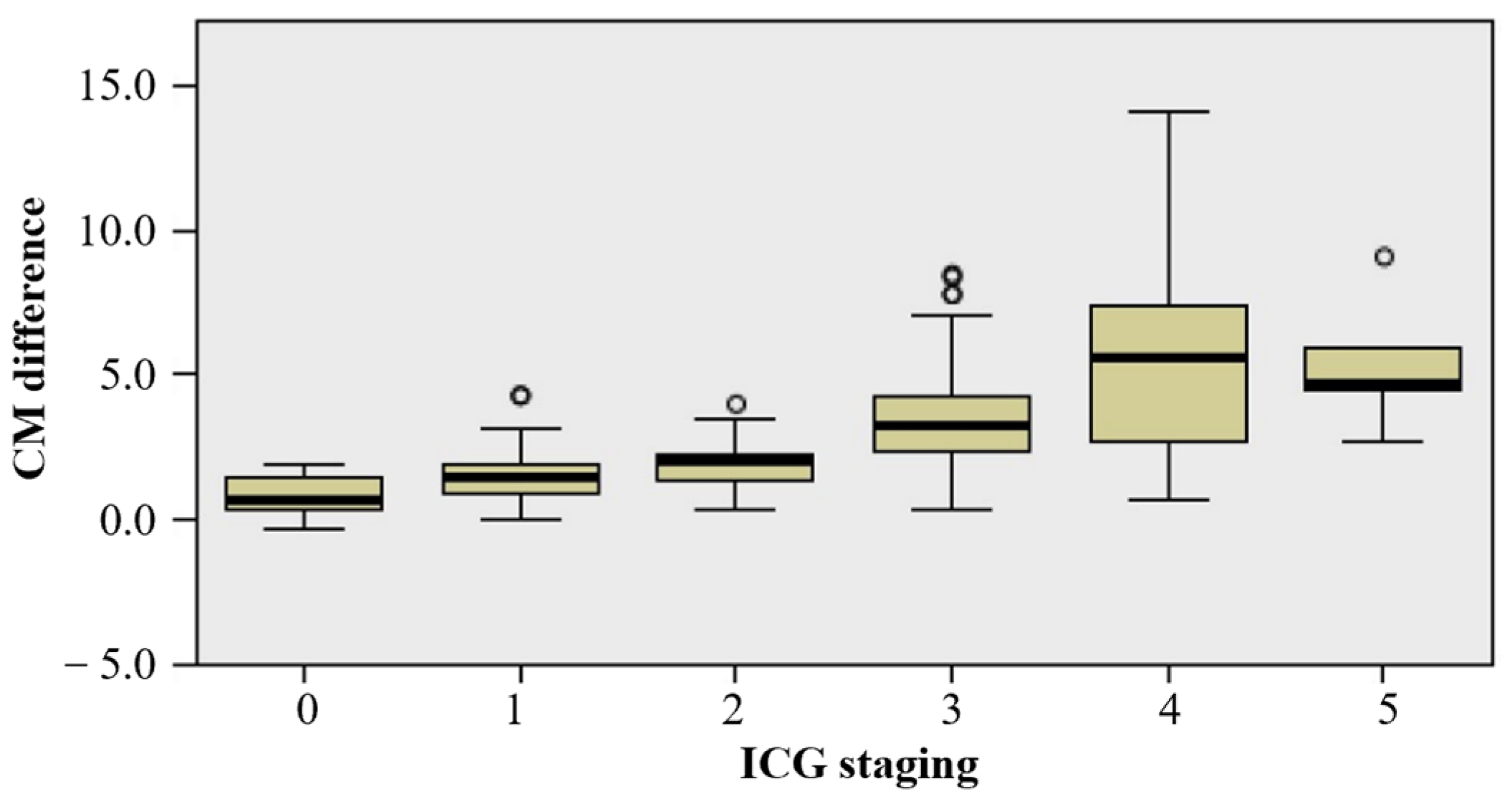 Diagnostics 12 00983 g003