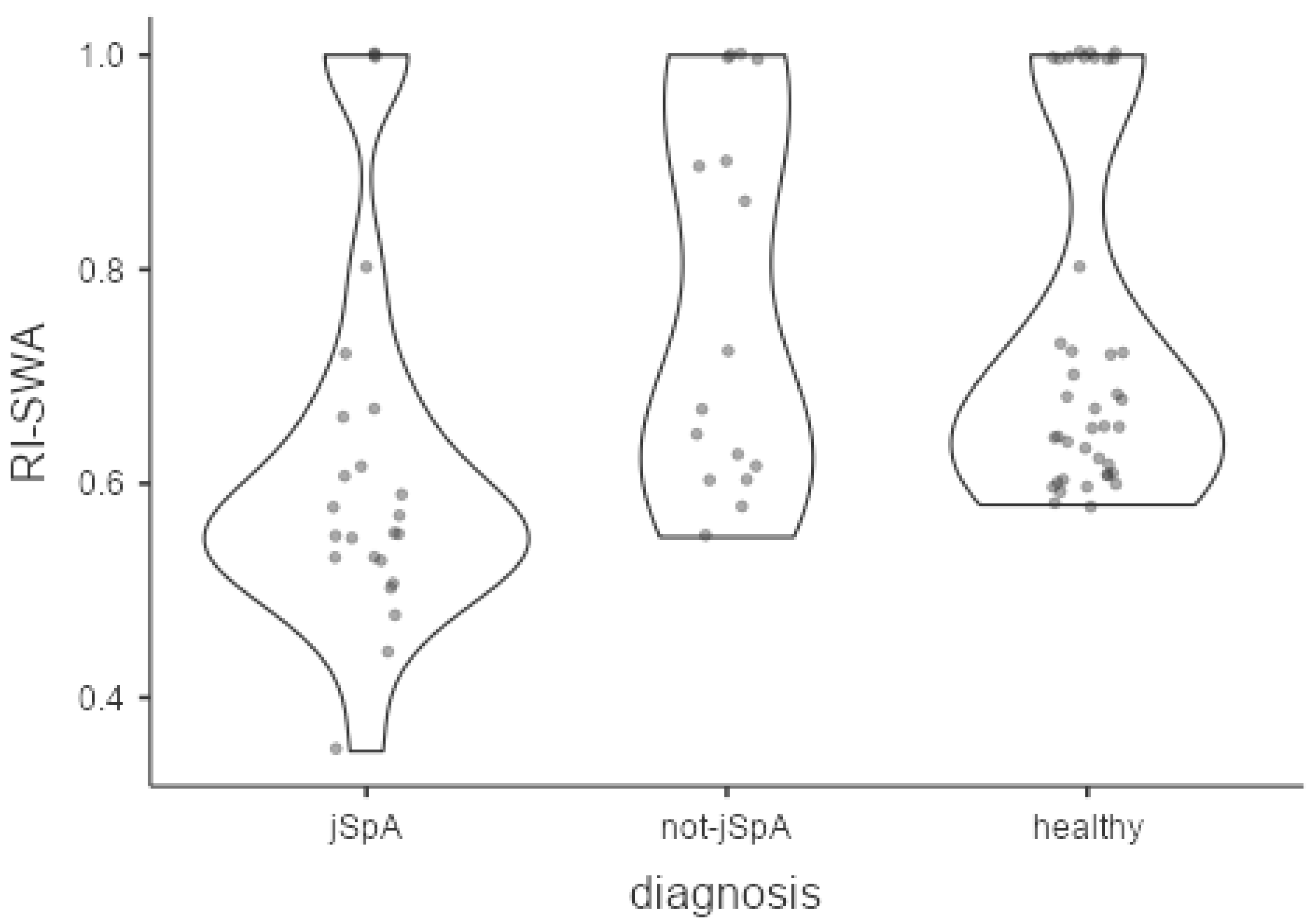 Diagnostics 12 00992 g003