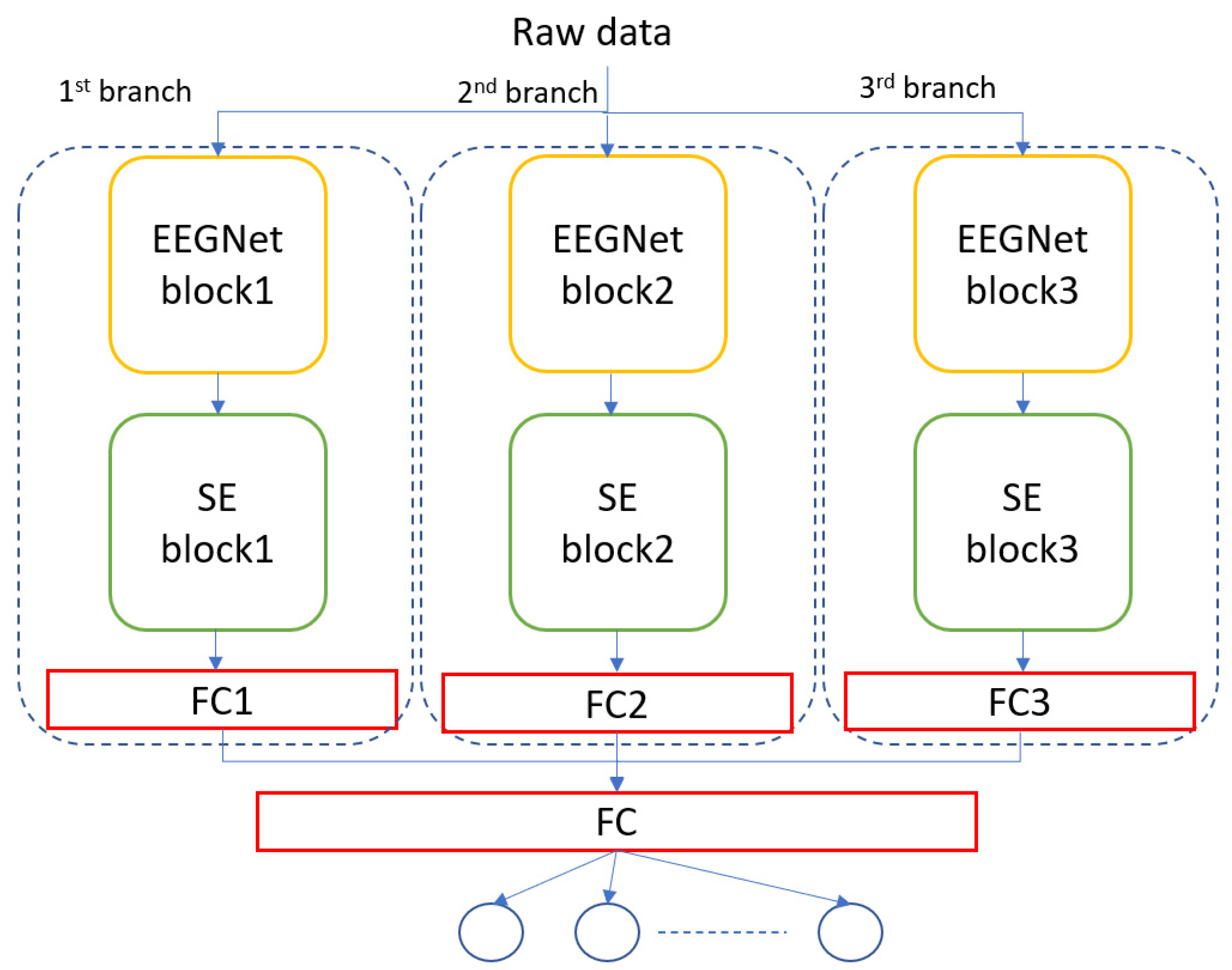 Diagnostics 12 00995 g003