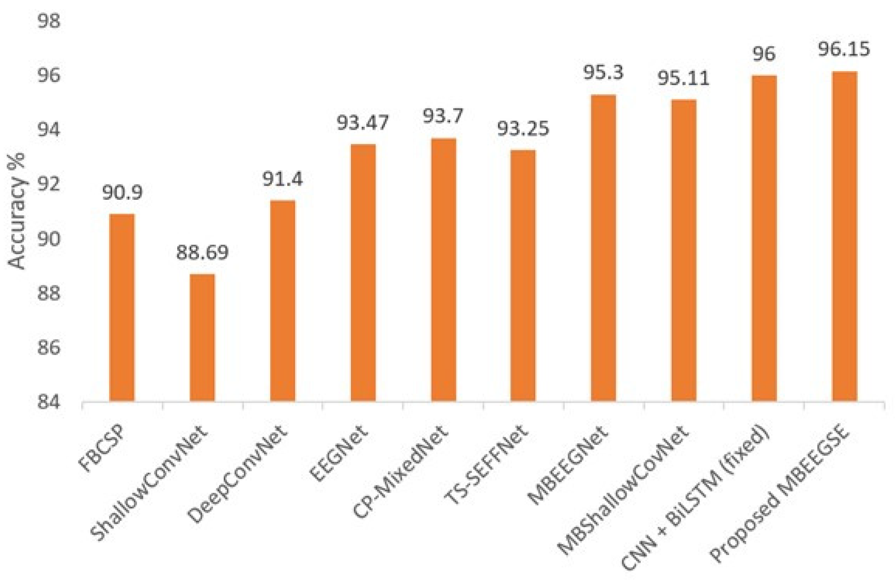 Diagnostics 12 00995 g007