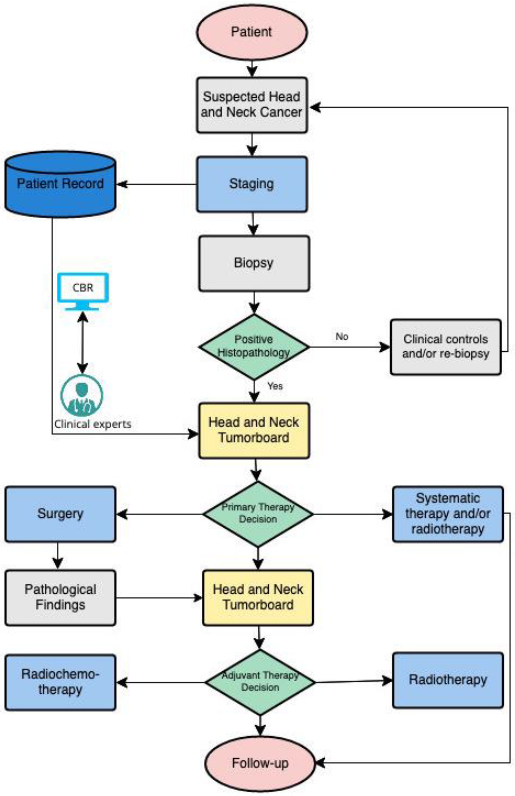 Diagnostics 12 00999 g001