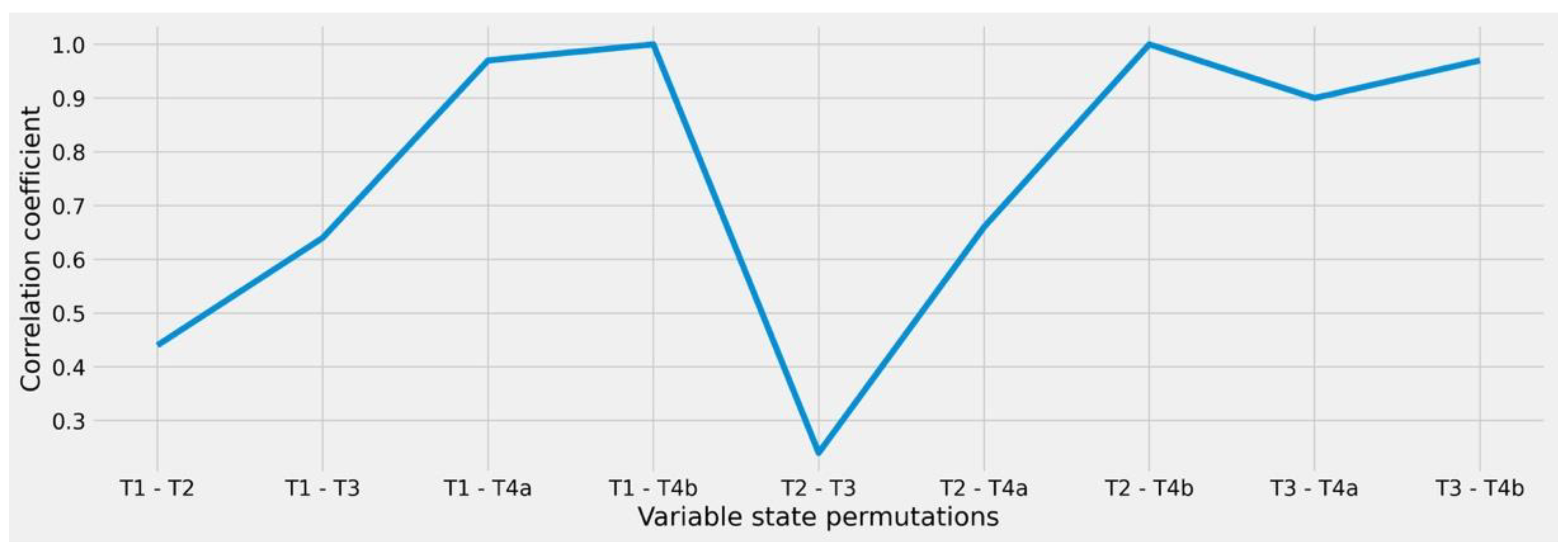 Diagnostics 12 00999 g003