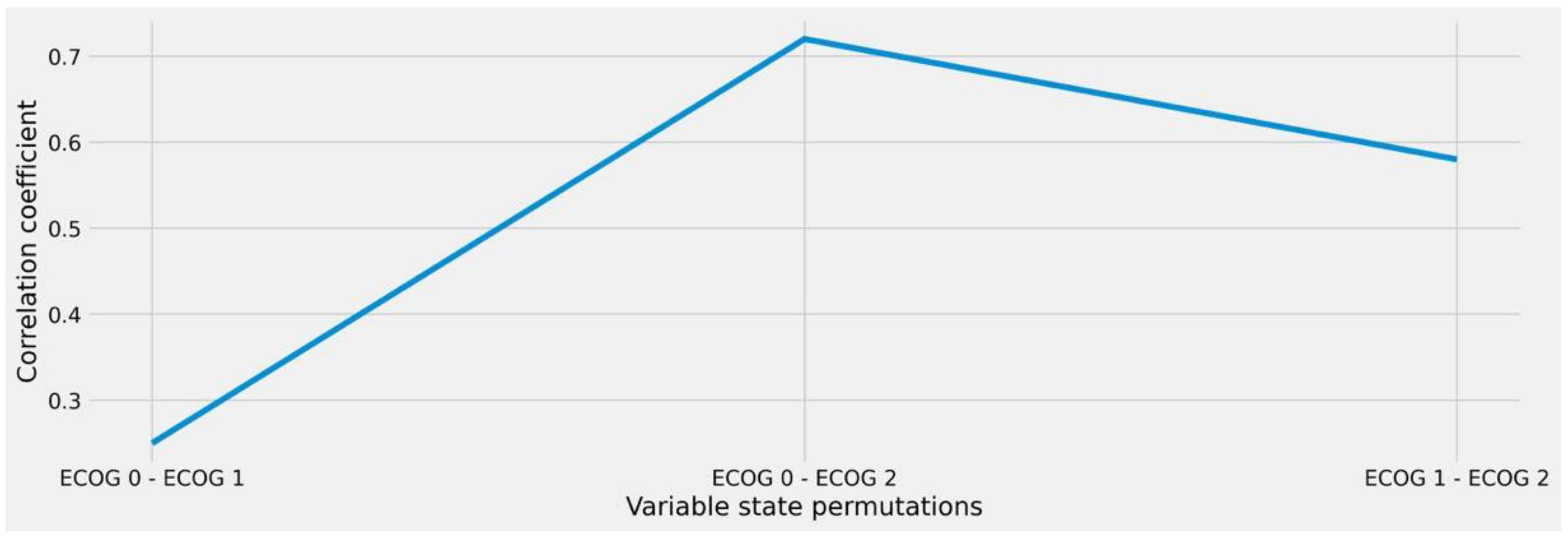 Diagnostics 12 00999 g004