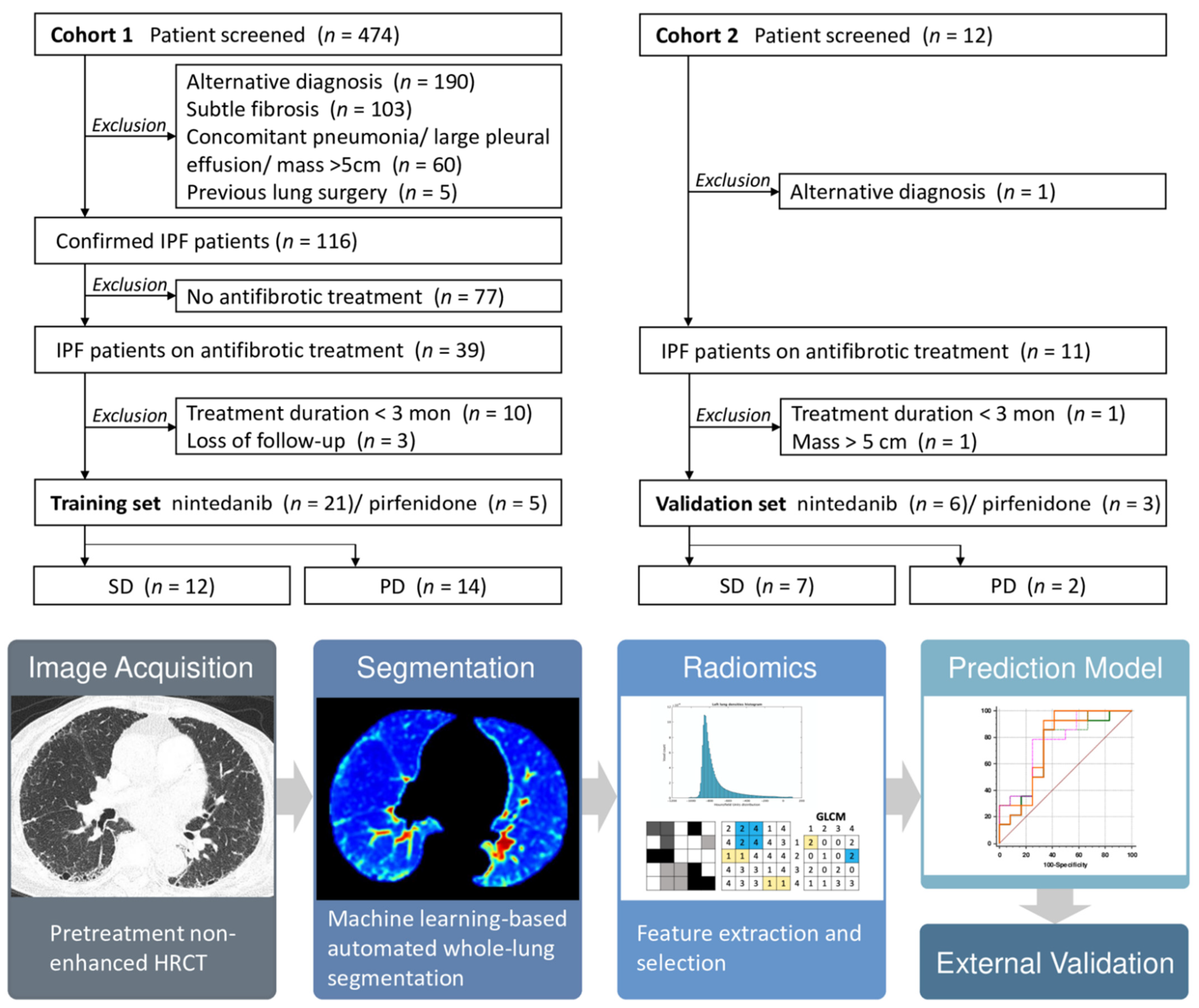Diagnostics 12 01002 g002