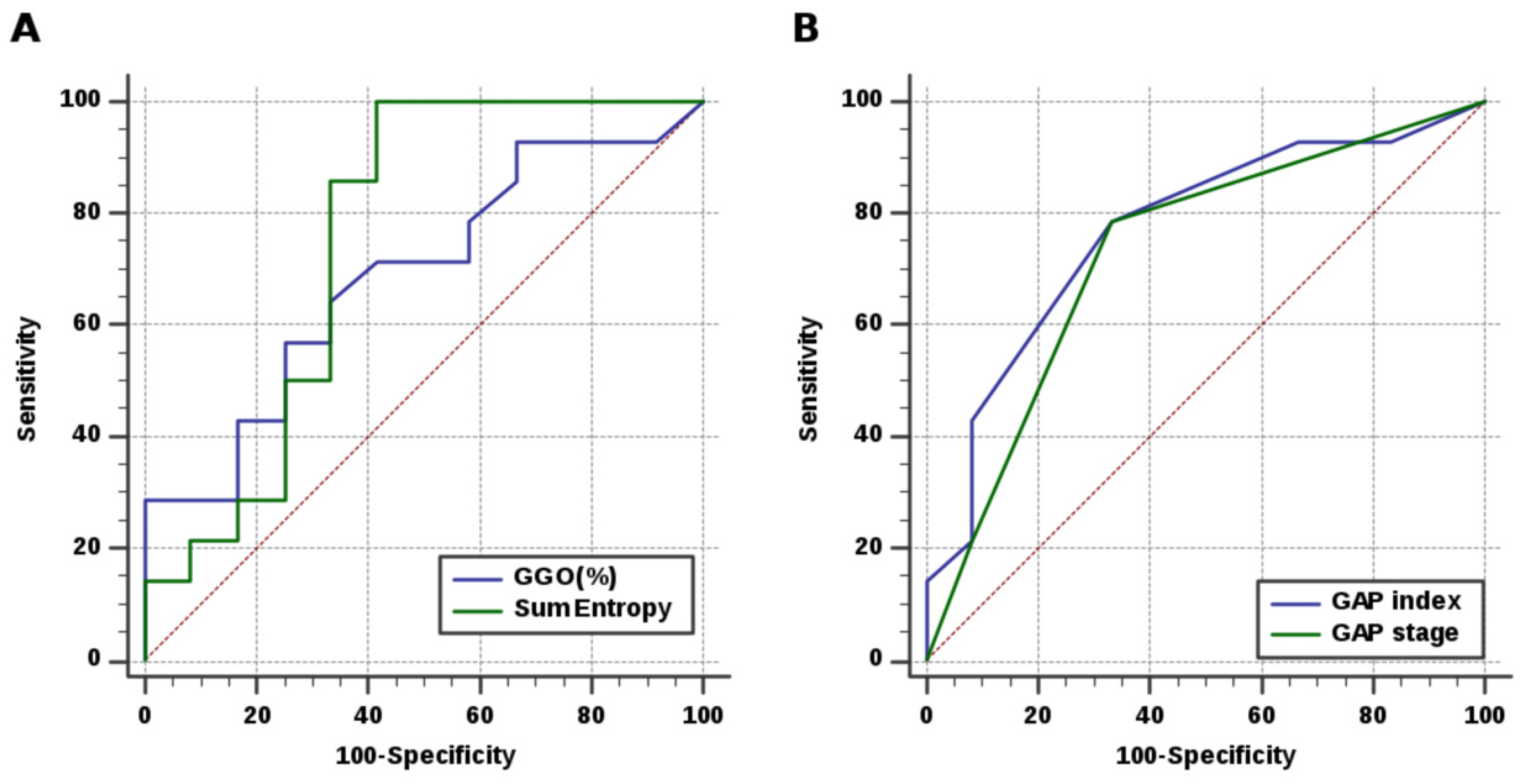 Diagnostics 12 01002 g005